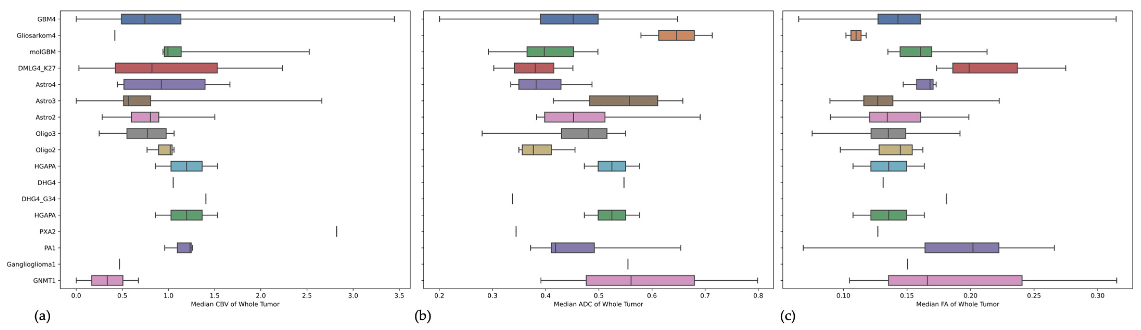 Cancers 15 02355 g001 Cancers 15 02355 g001