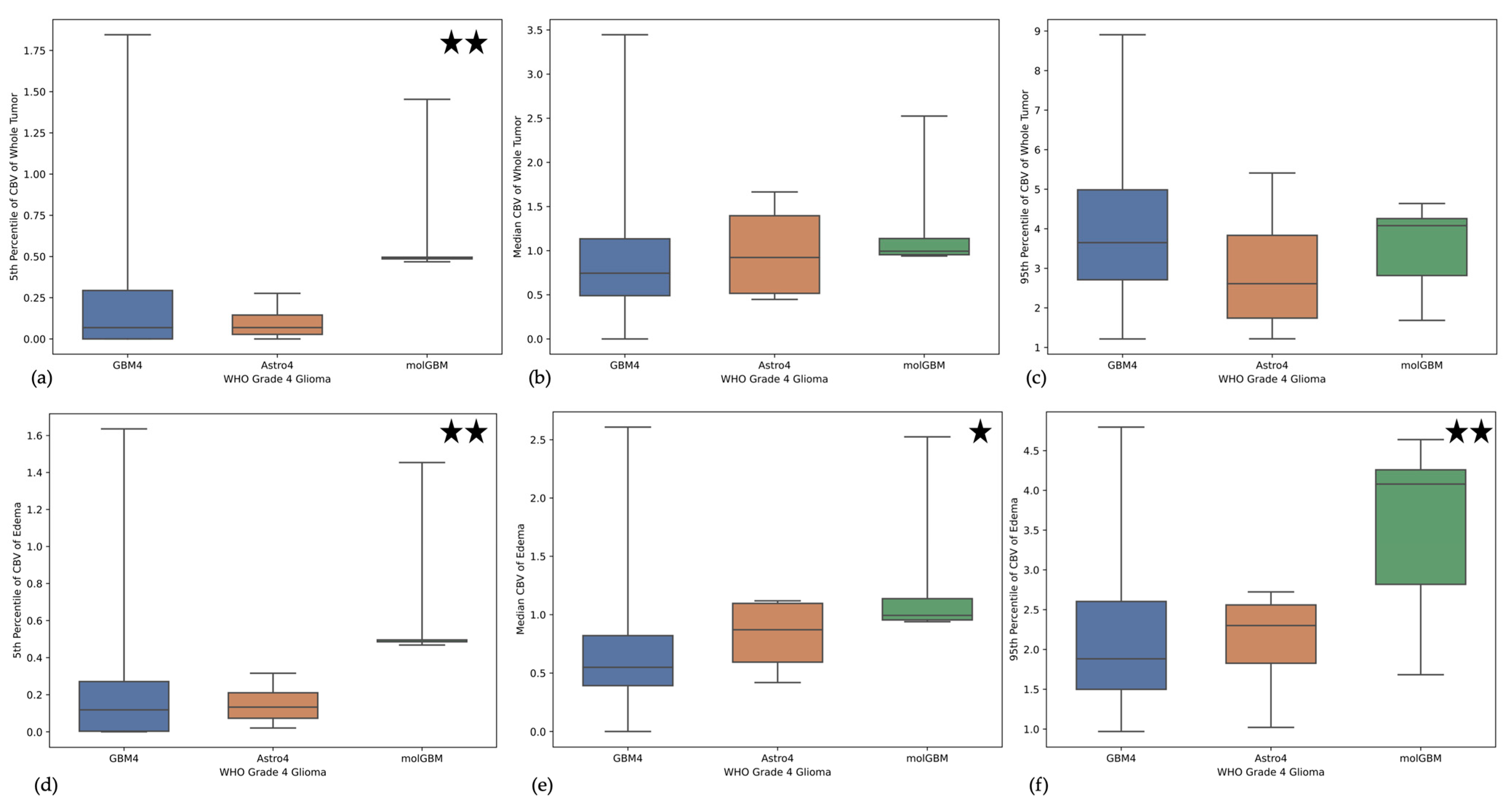 Cancers 15 02355 g004 Cancers 15 02355 g004