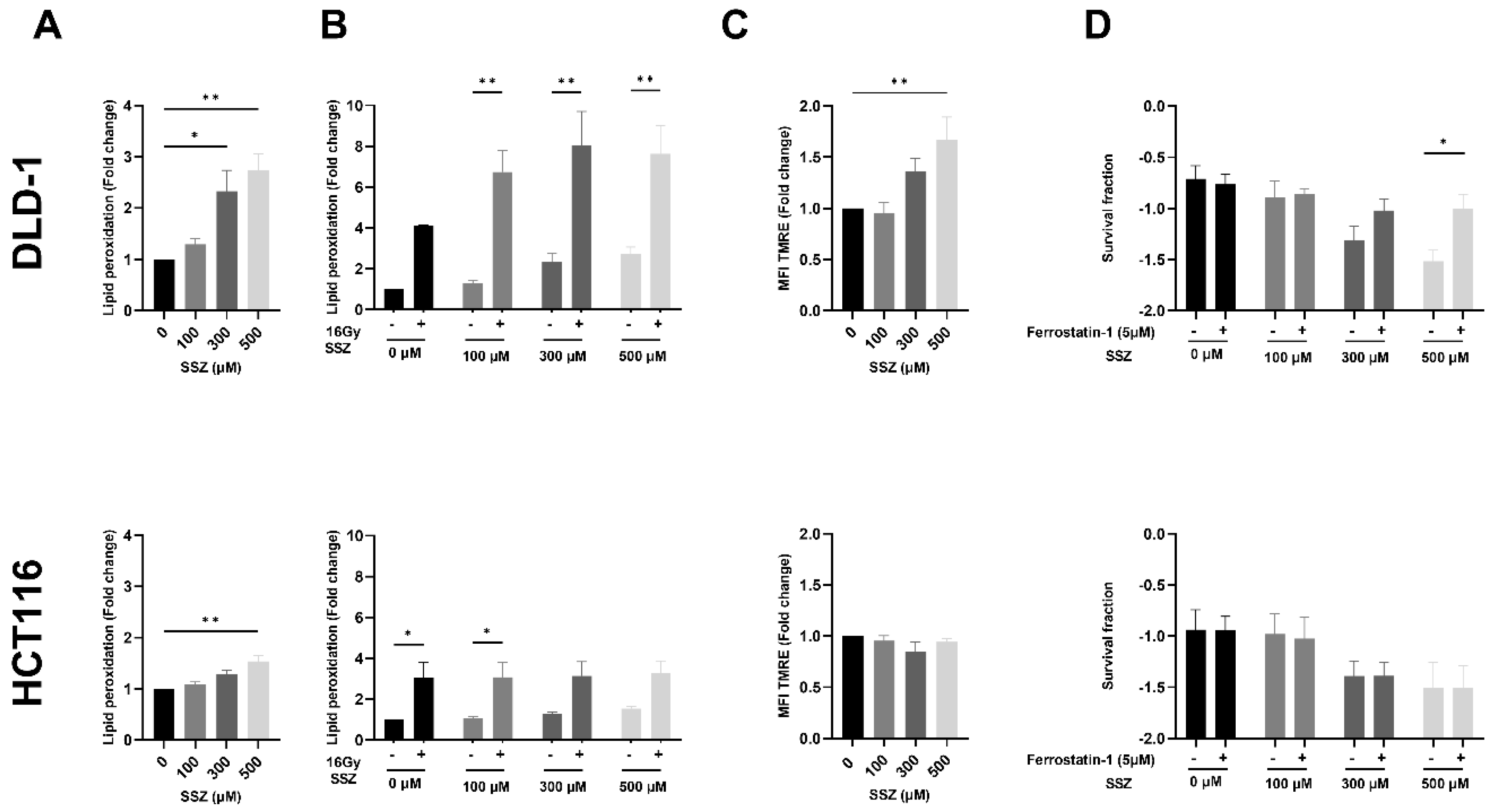 Cancers 15 02363 g005