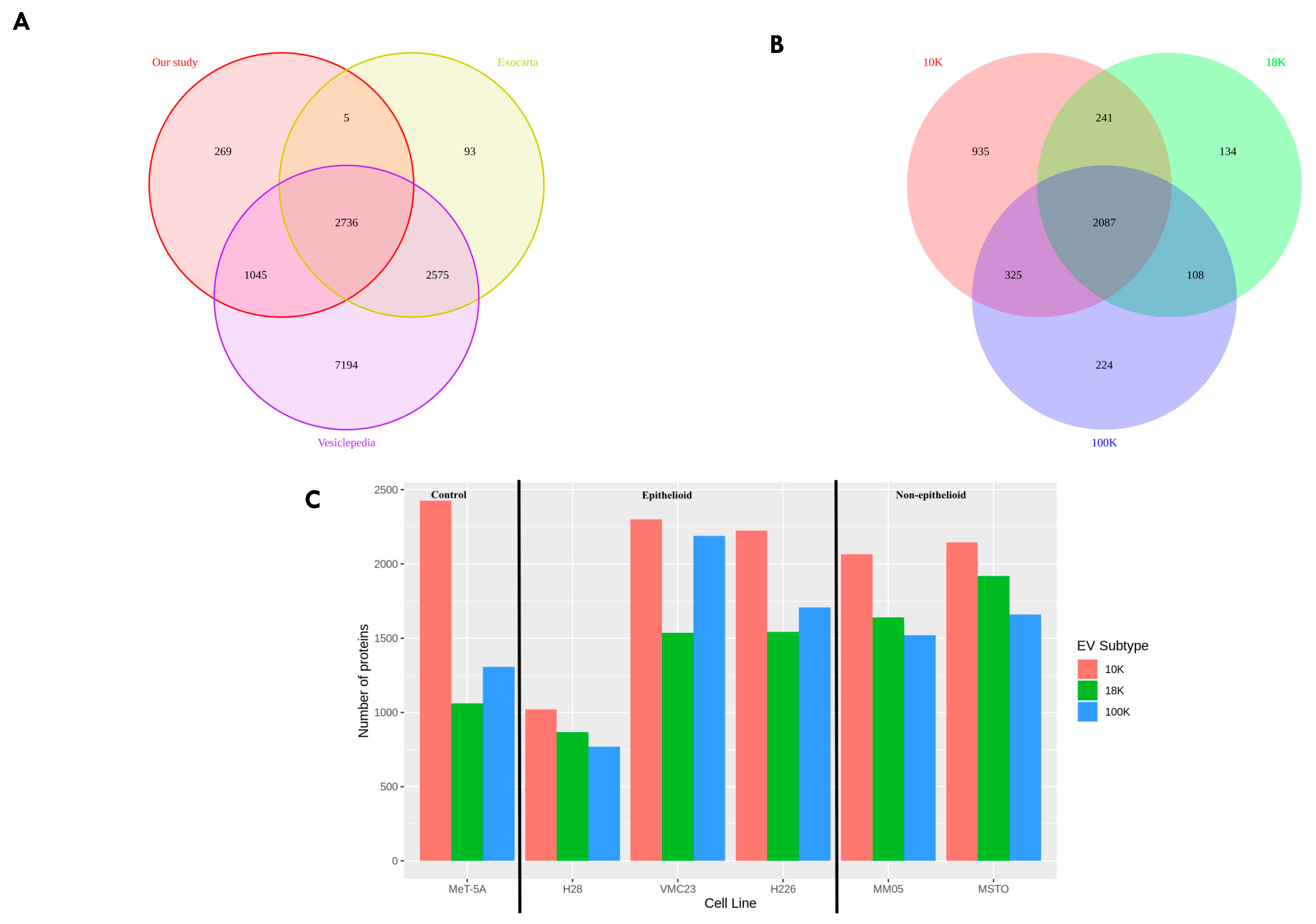 Cancers 15 02364 g004