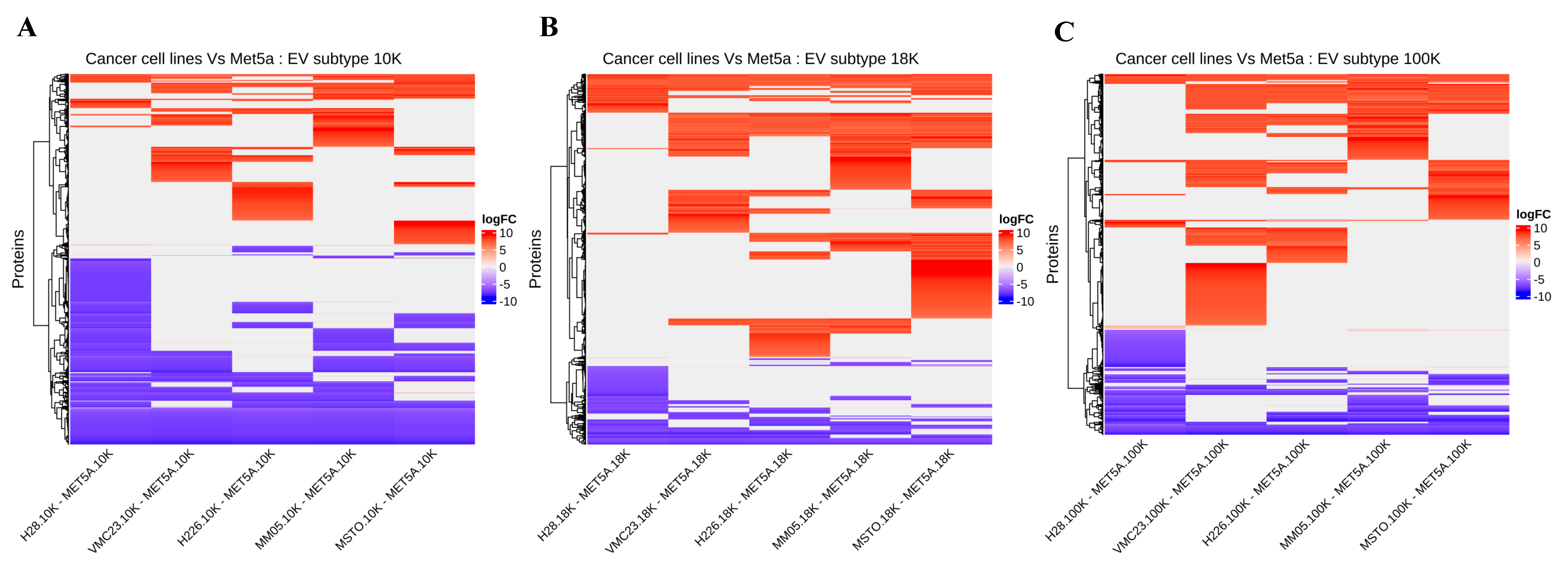 Cancers 15 02364 g007