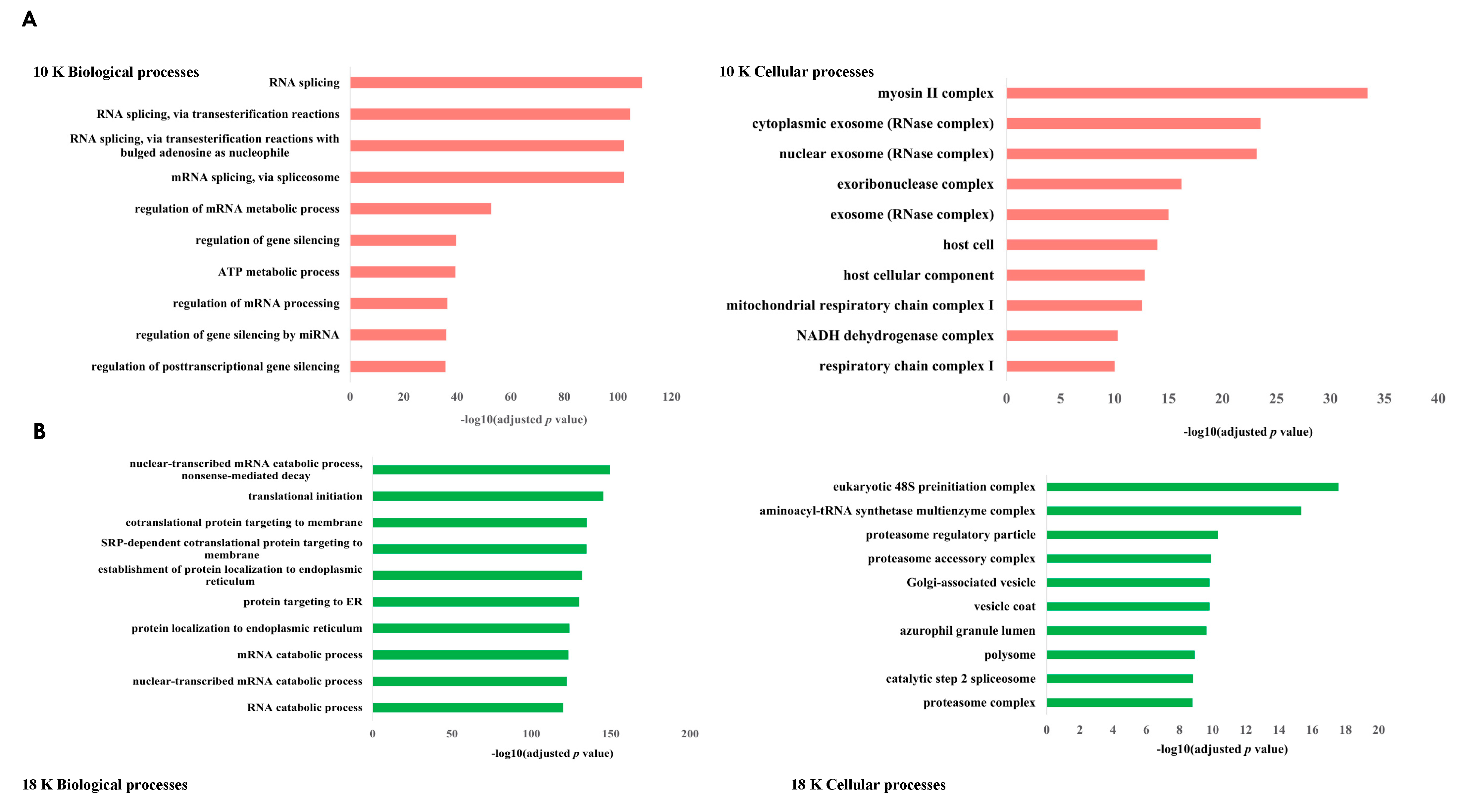 Cancers 15 02364 g008a