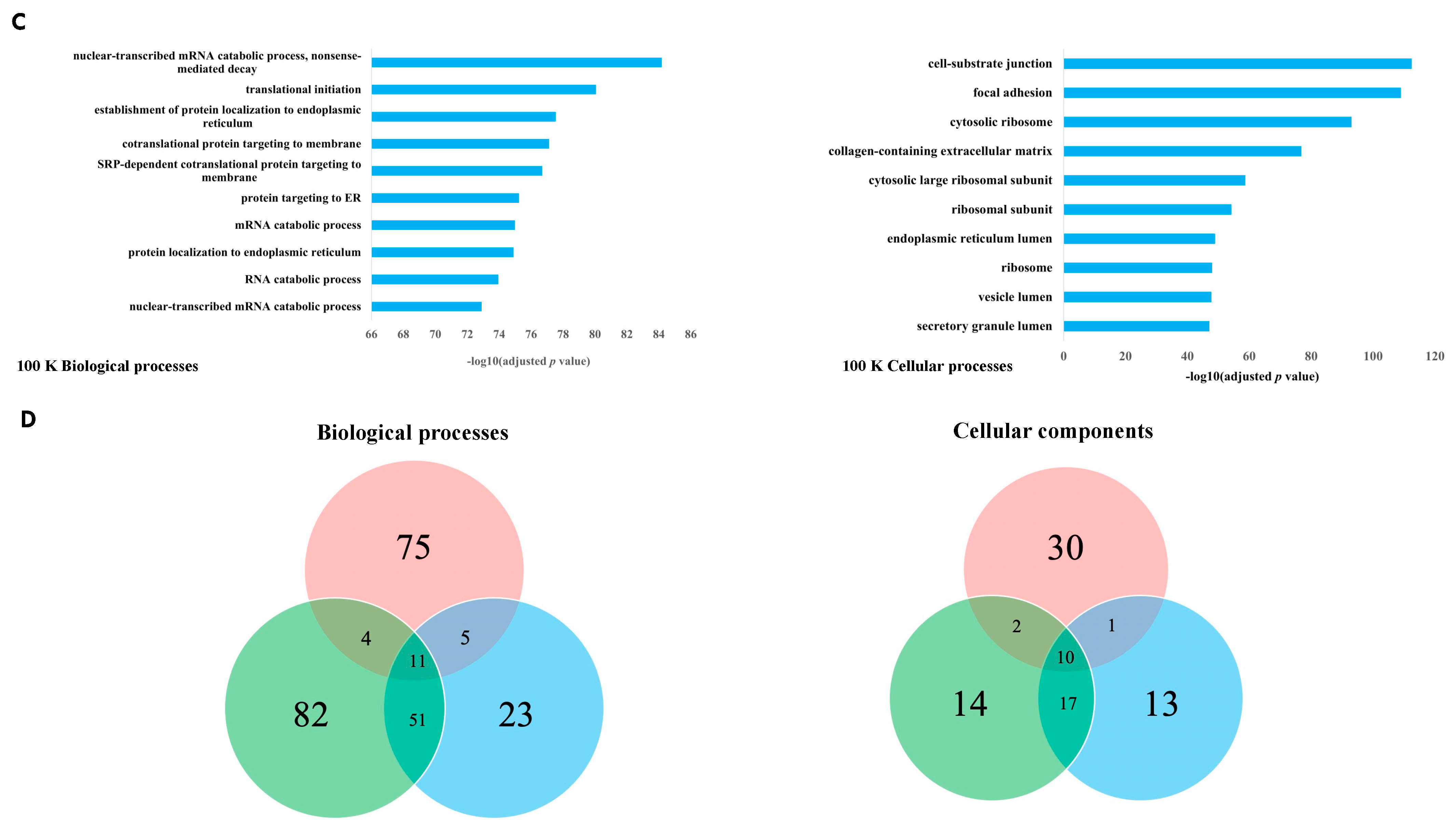 Cancers 15 02364 g008b
