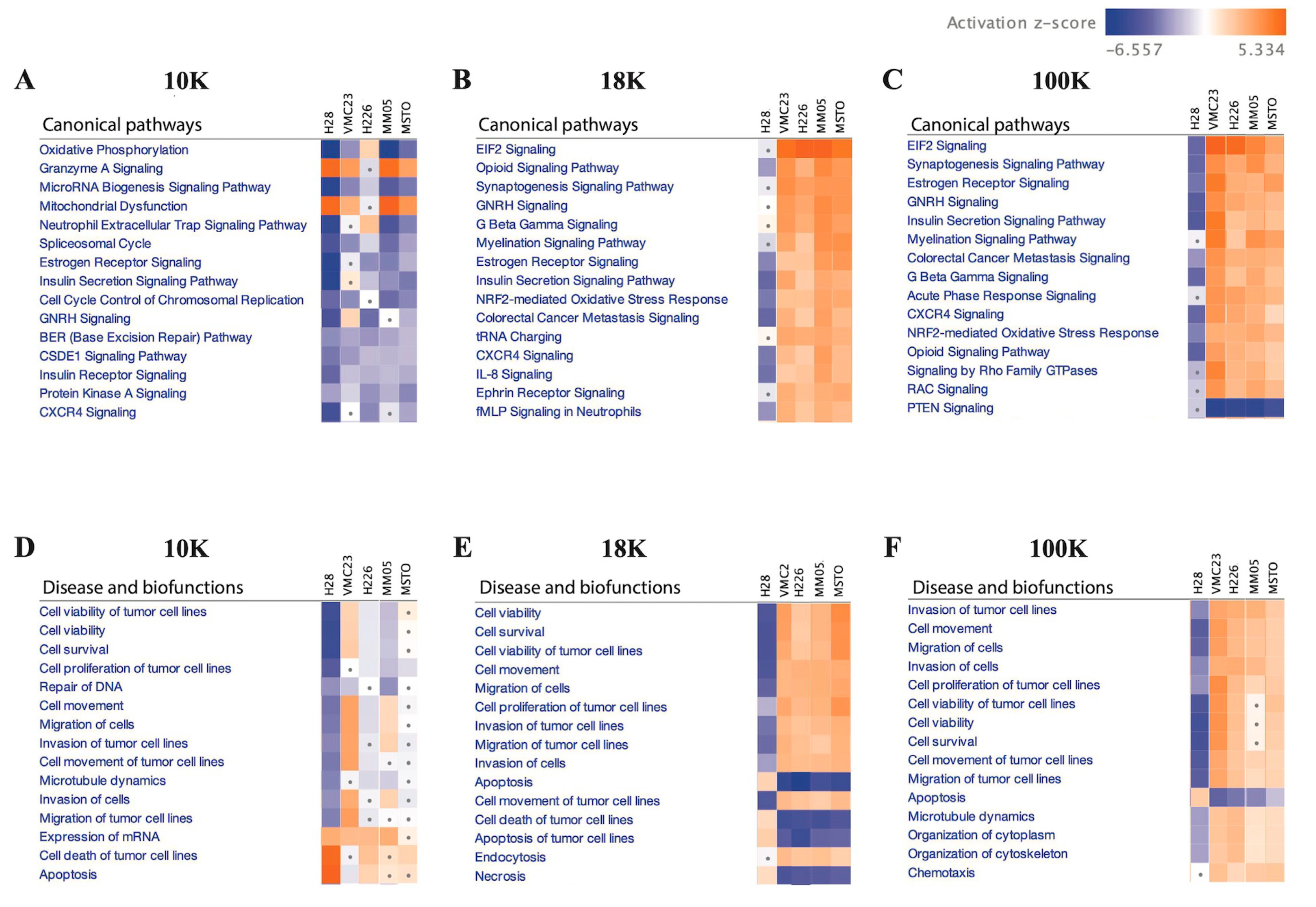 Cancers 15 02364 g009