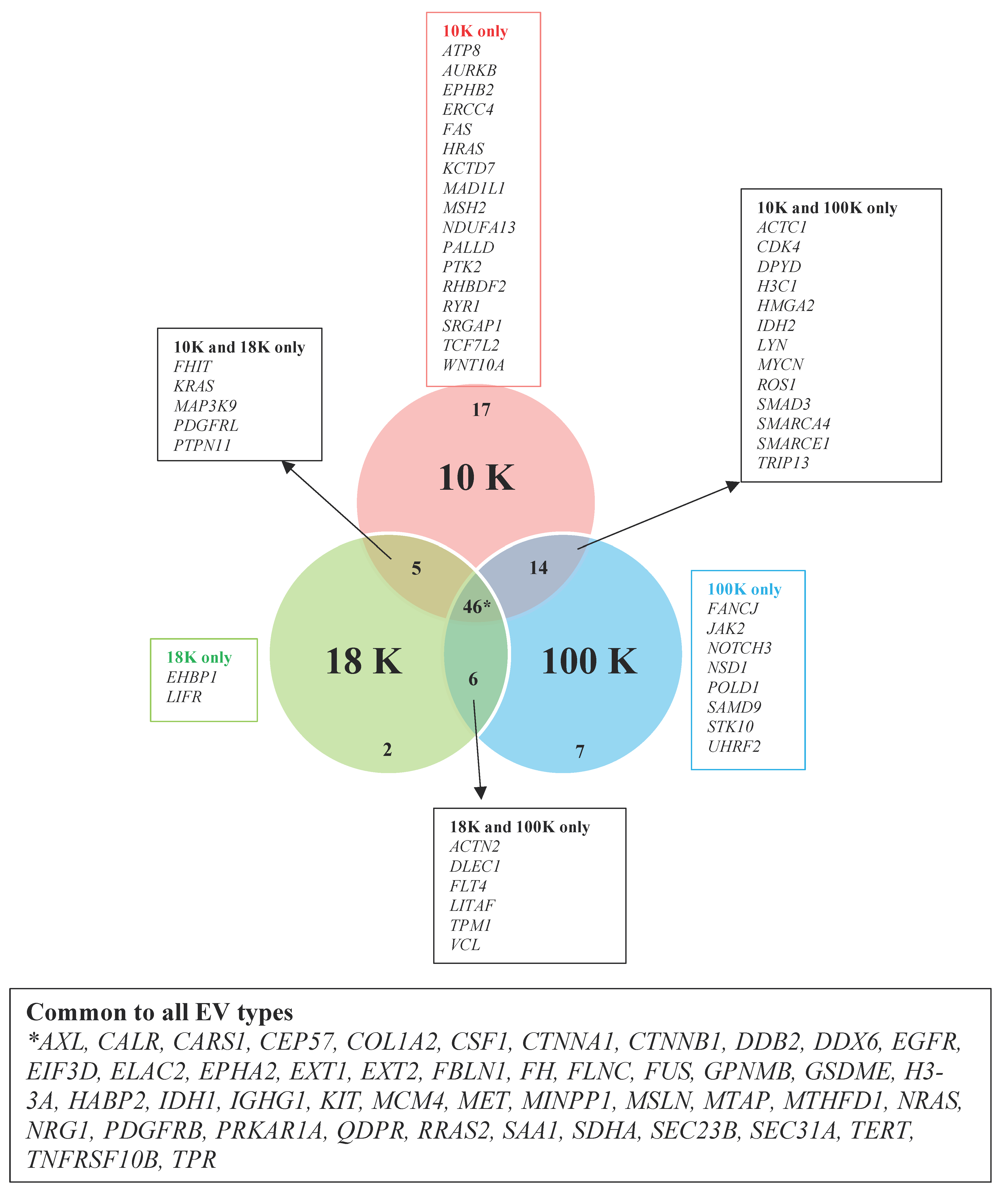 Cancers 15 02364 g010