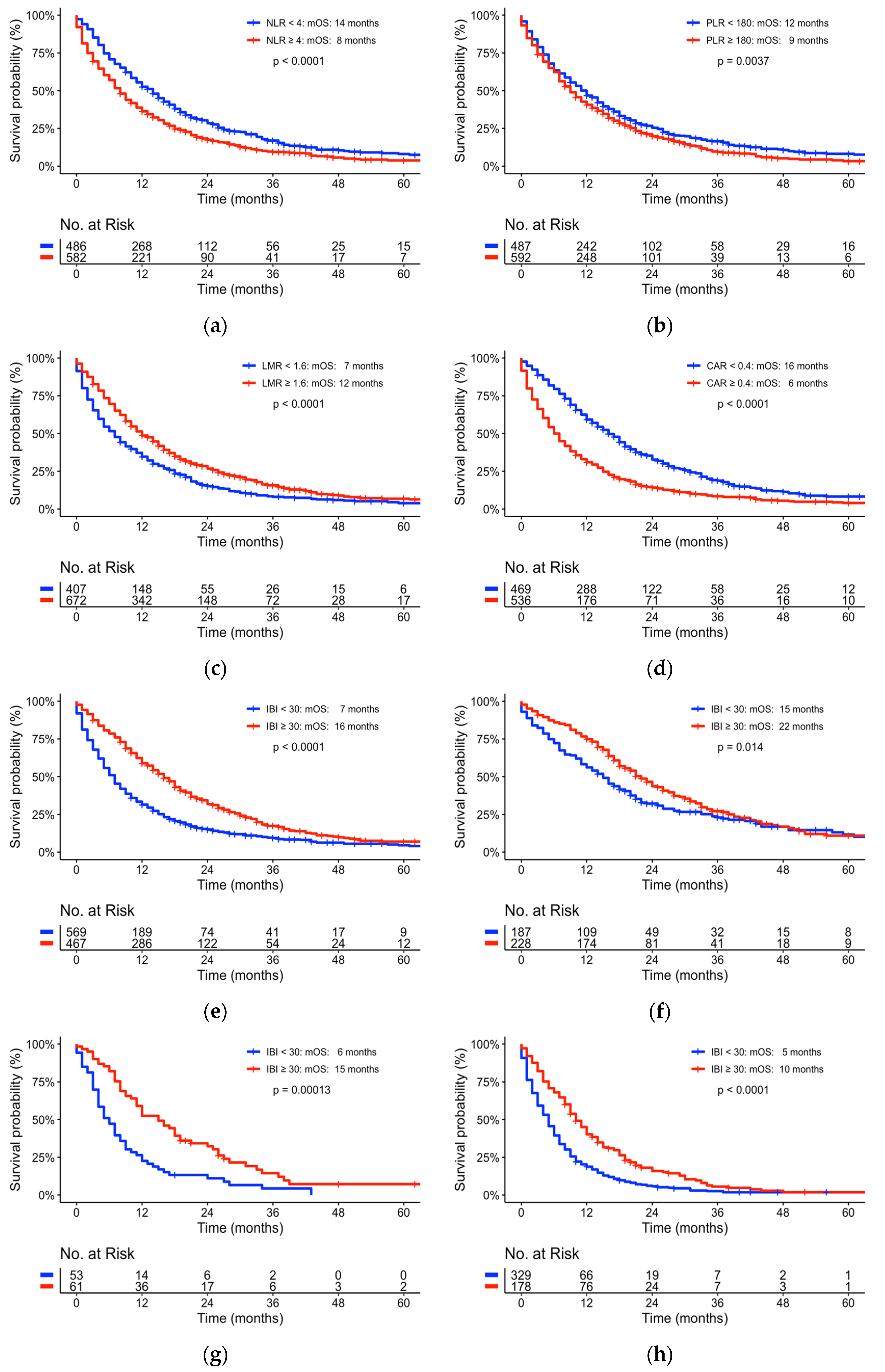 Cancers 15 02367 g001