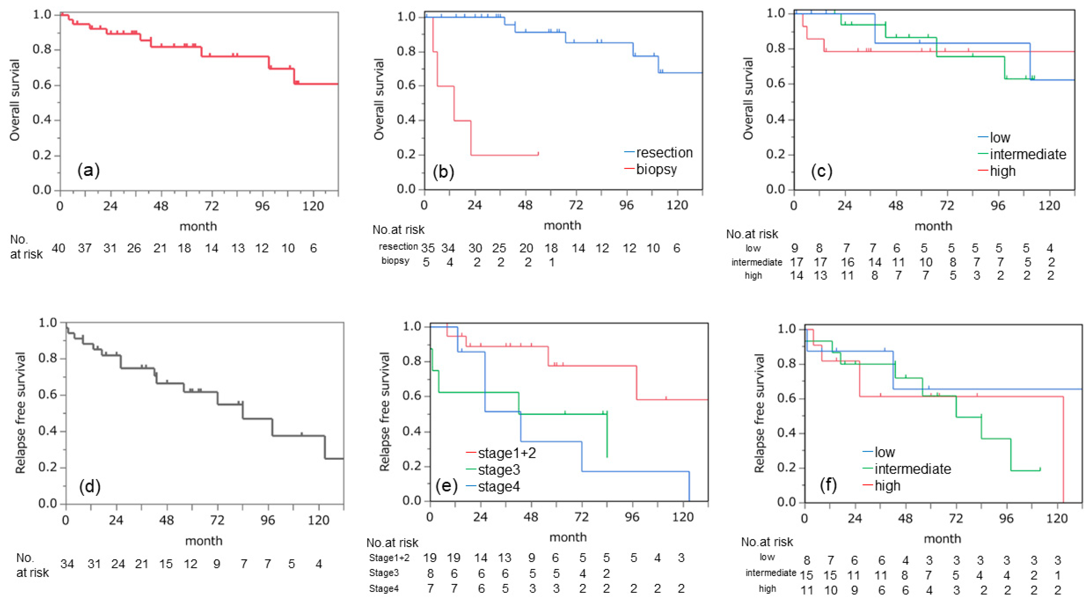 Cancers 15 02370 g001
