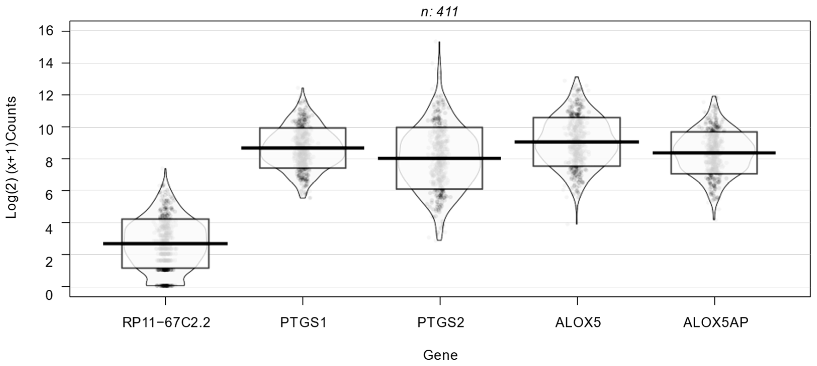 Cancers 15 02380 g001