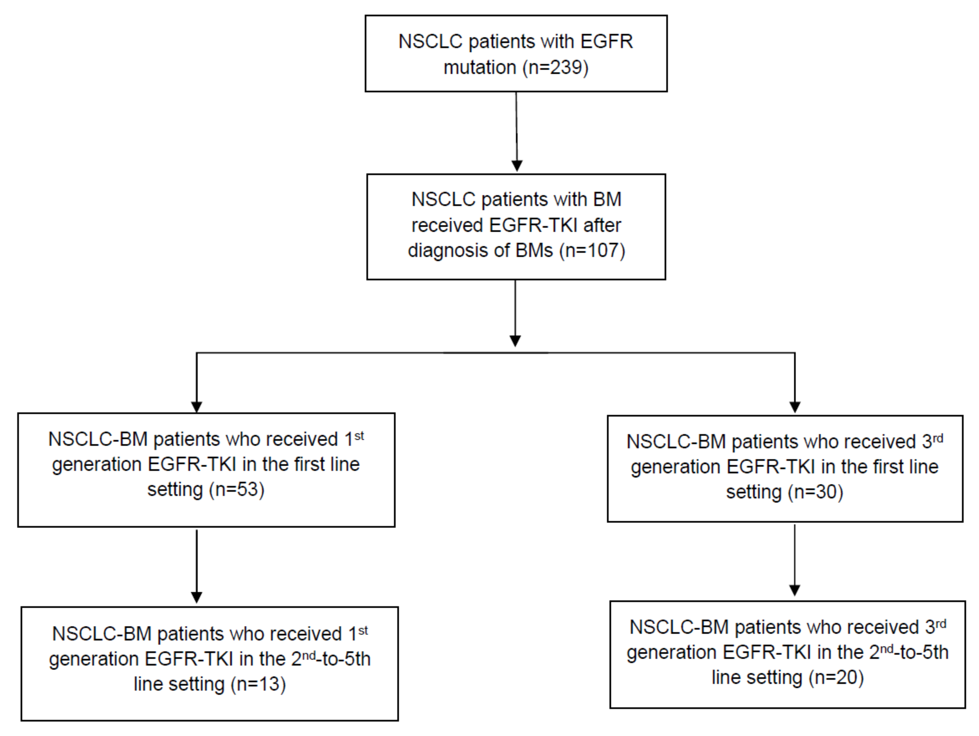 Cancers 15 02382 g001 Cancers 15 02382 g001