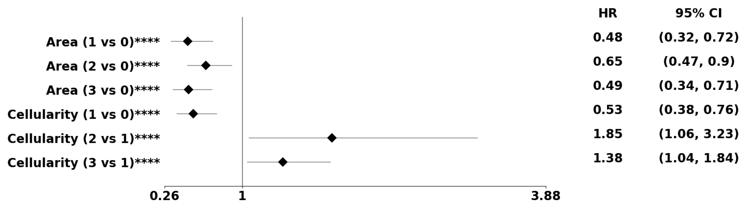 Cancers 15 02387 g010