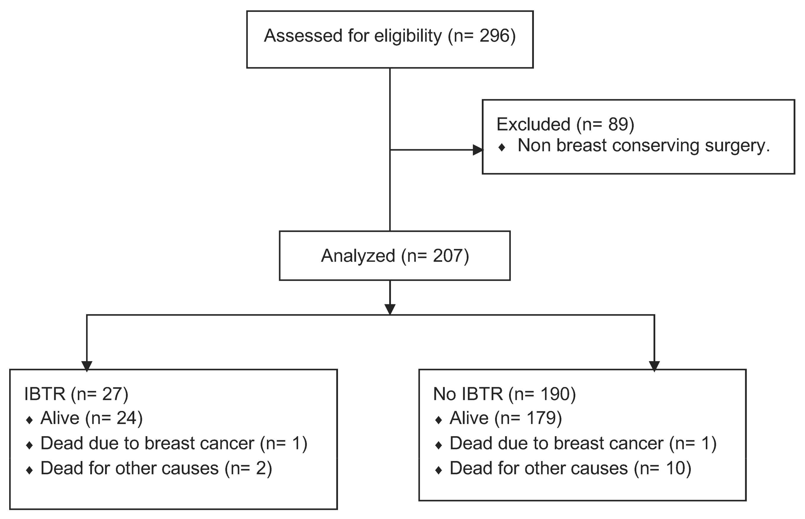 Cancers 15 02392 g001 Cancers 15 02392 g001