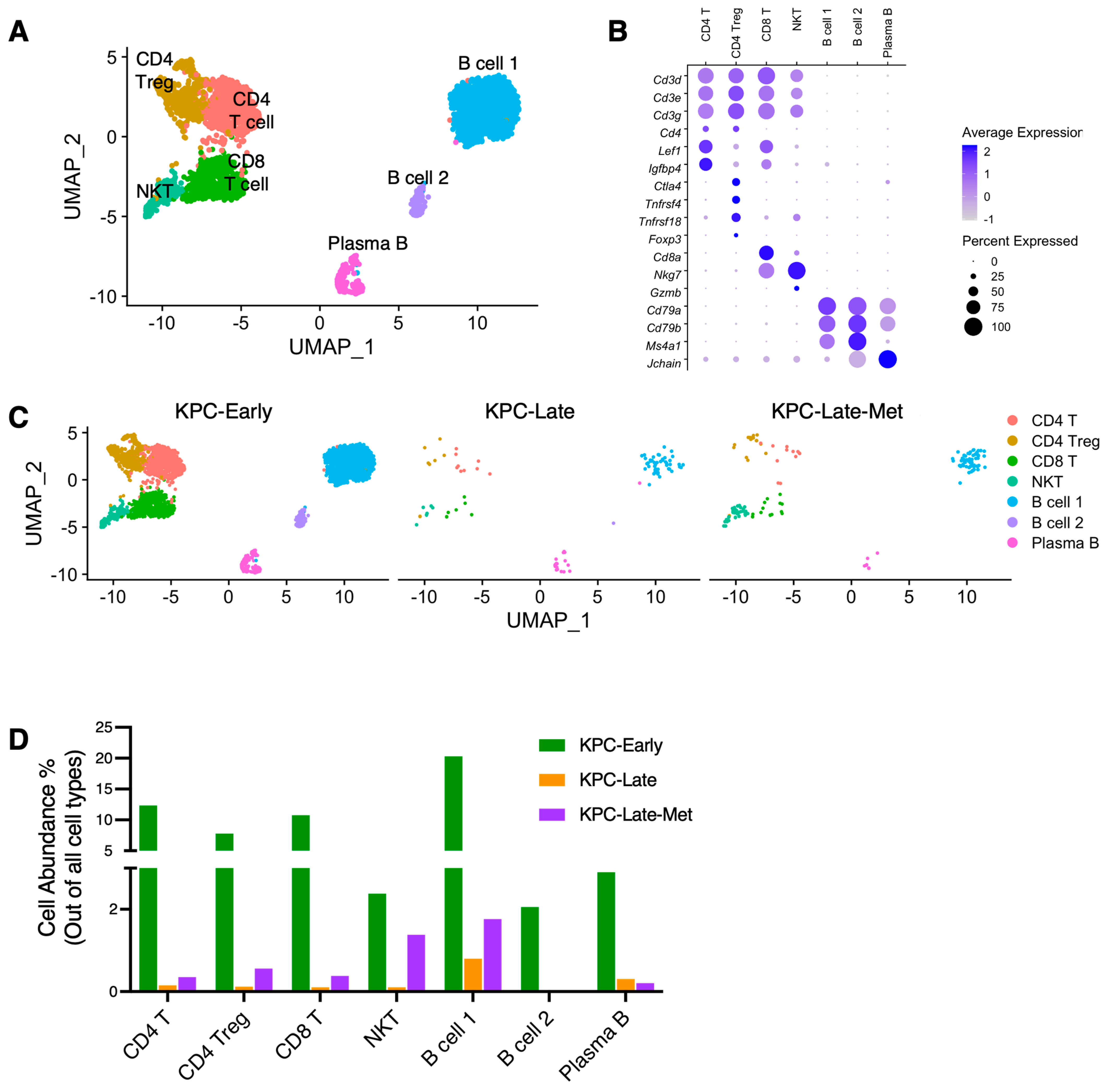 Cancers 15 02396 g006 Cancers 15 02396 g006