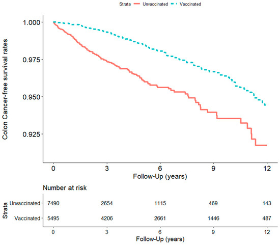 当店だけの限定モデル of Effects Protective Influenza Colorectal against Vaccine トップス