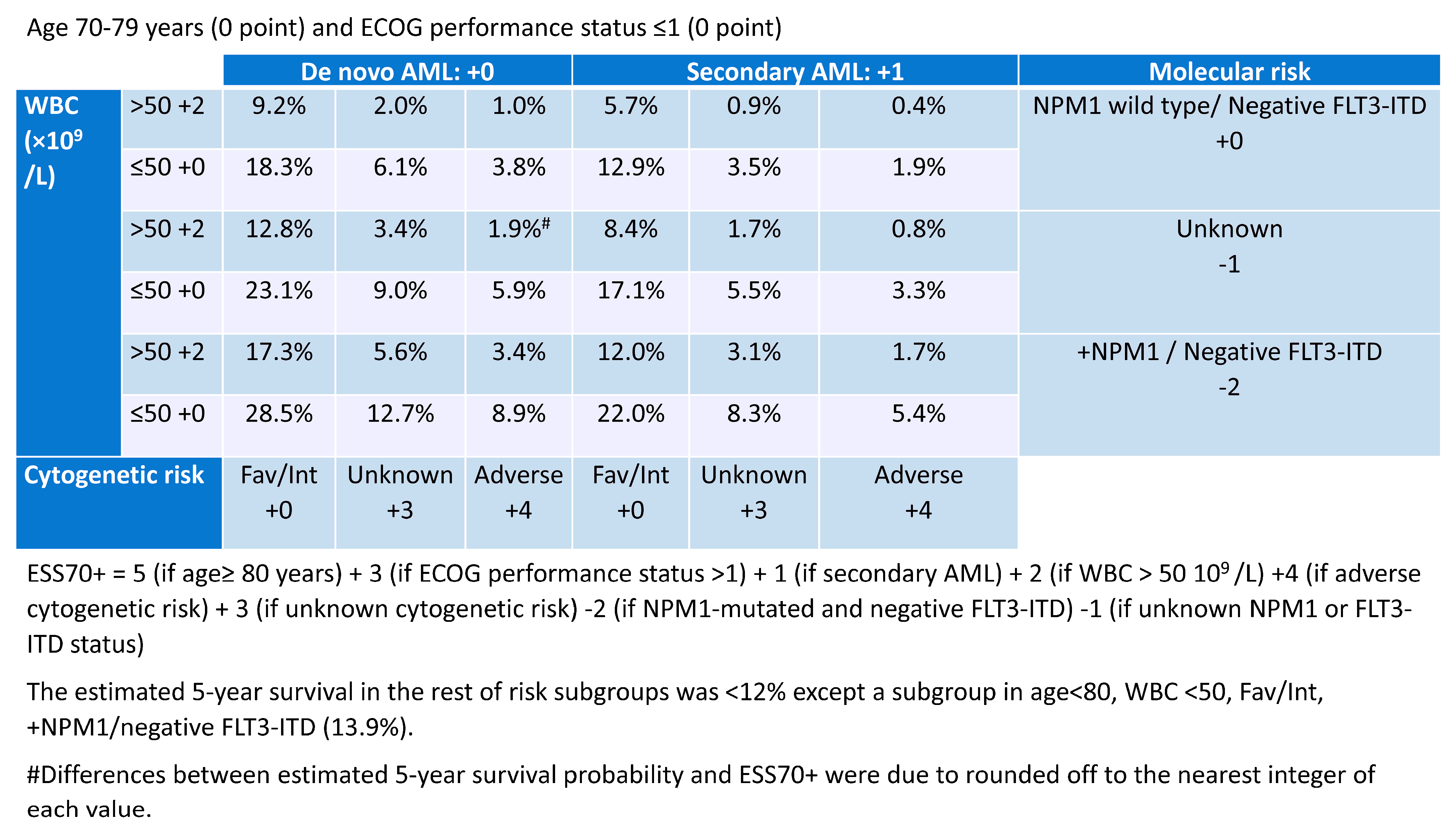 Cancers 15 02399 g001
