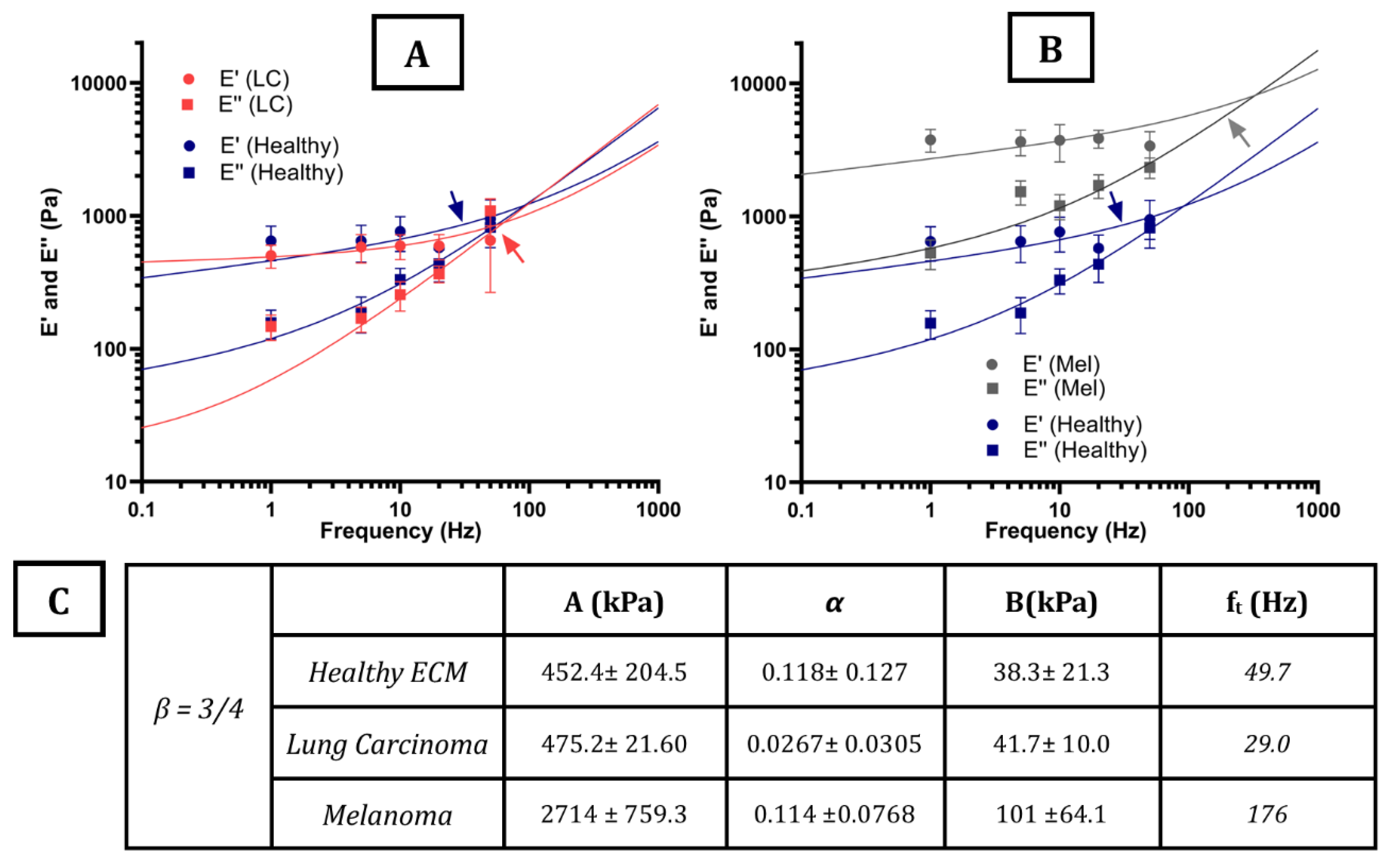 Cancers 15 02404 g003