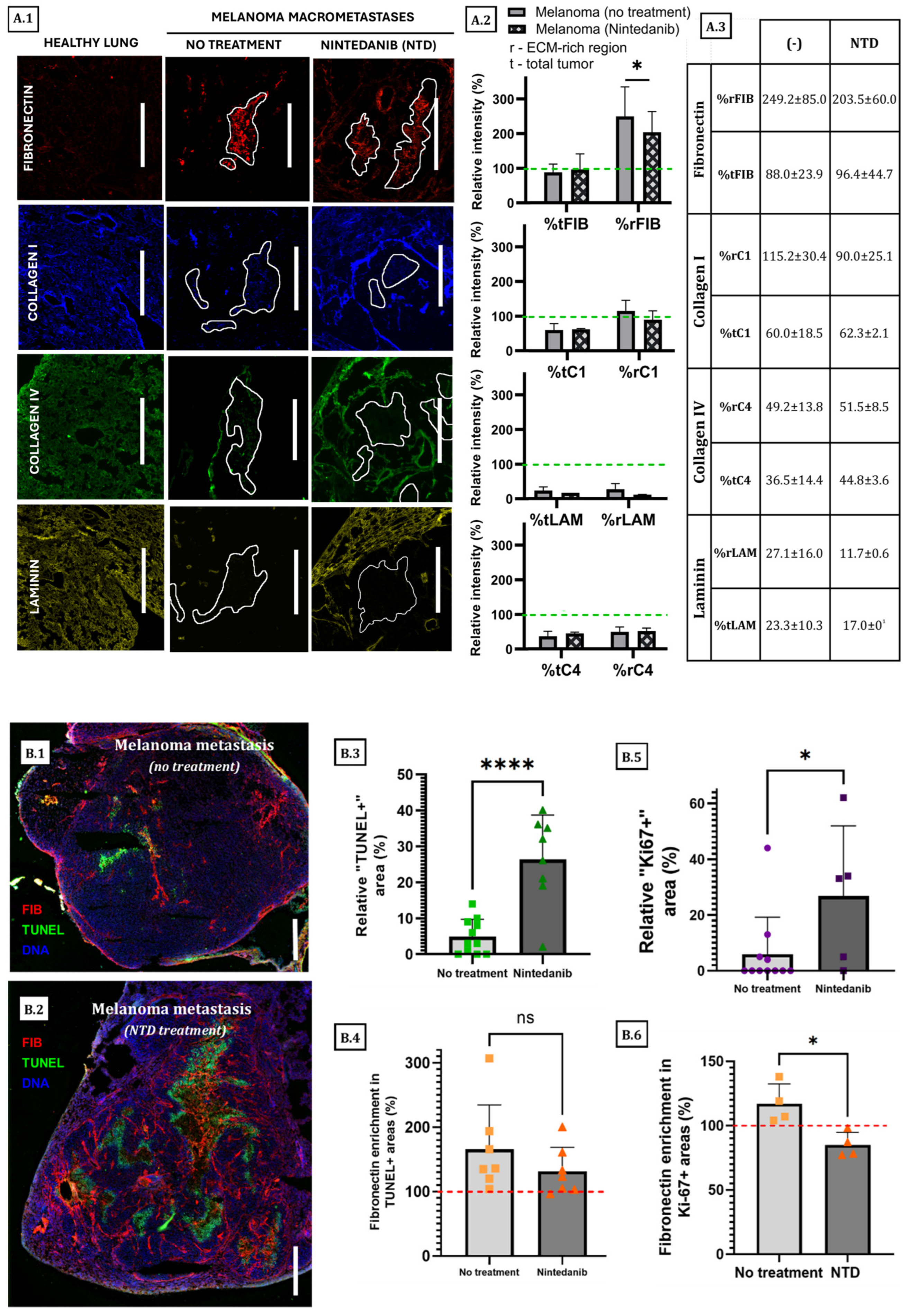 Cancers 15 02404 g008