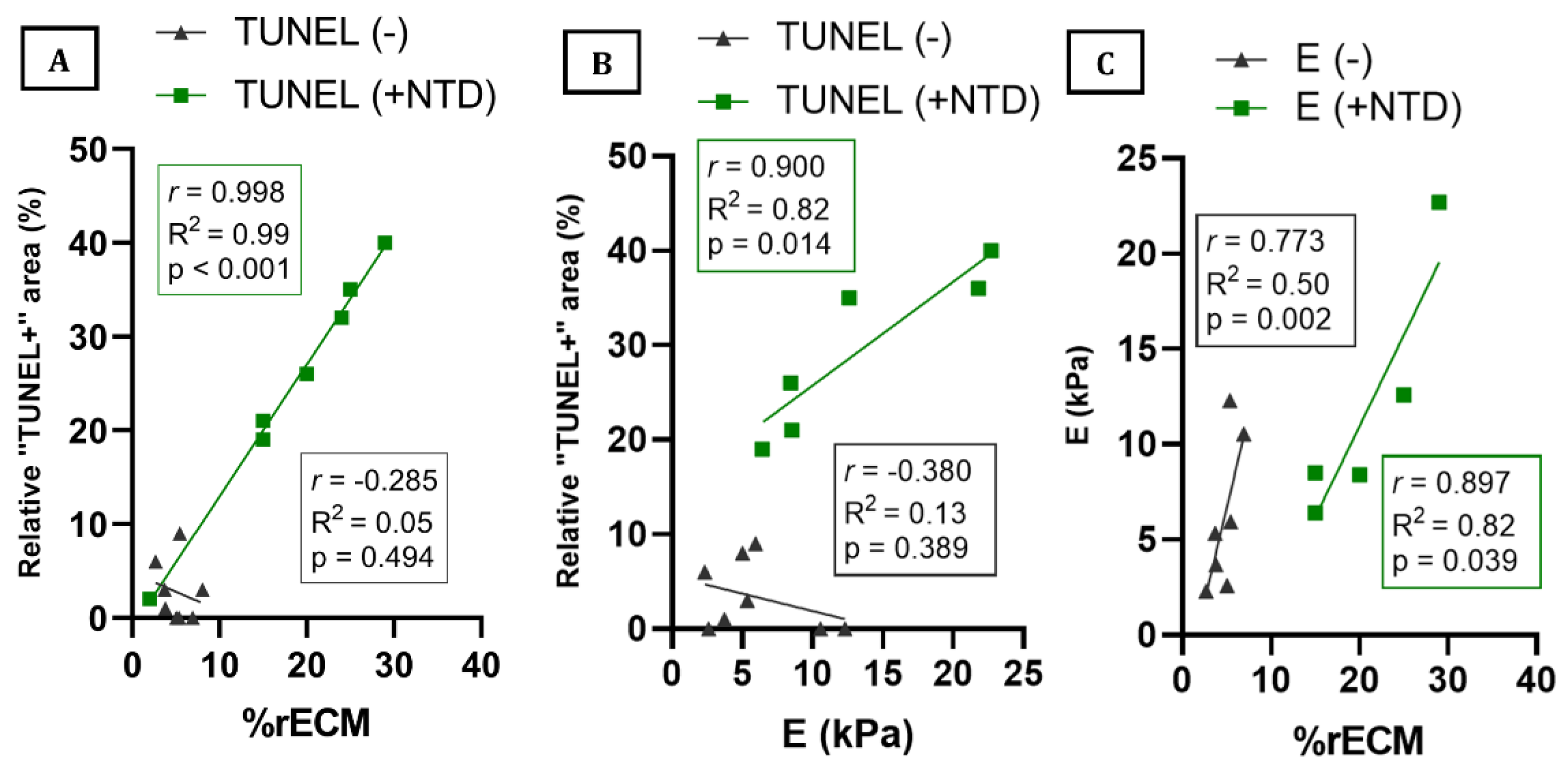 Cancers 15 02404 g009