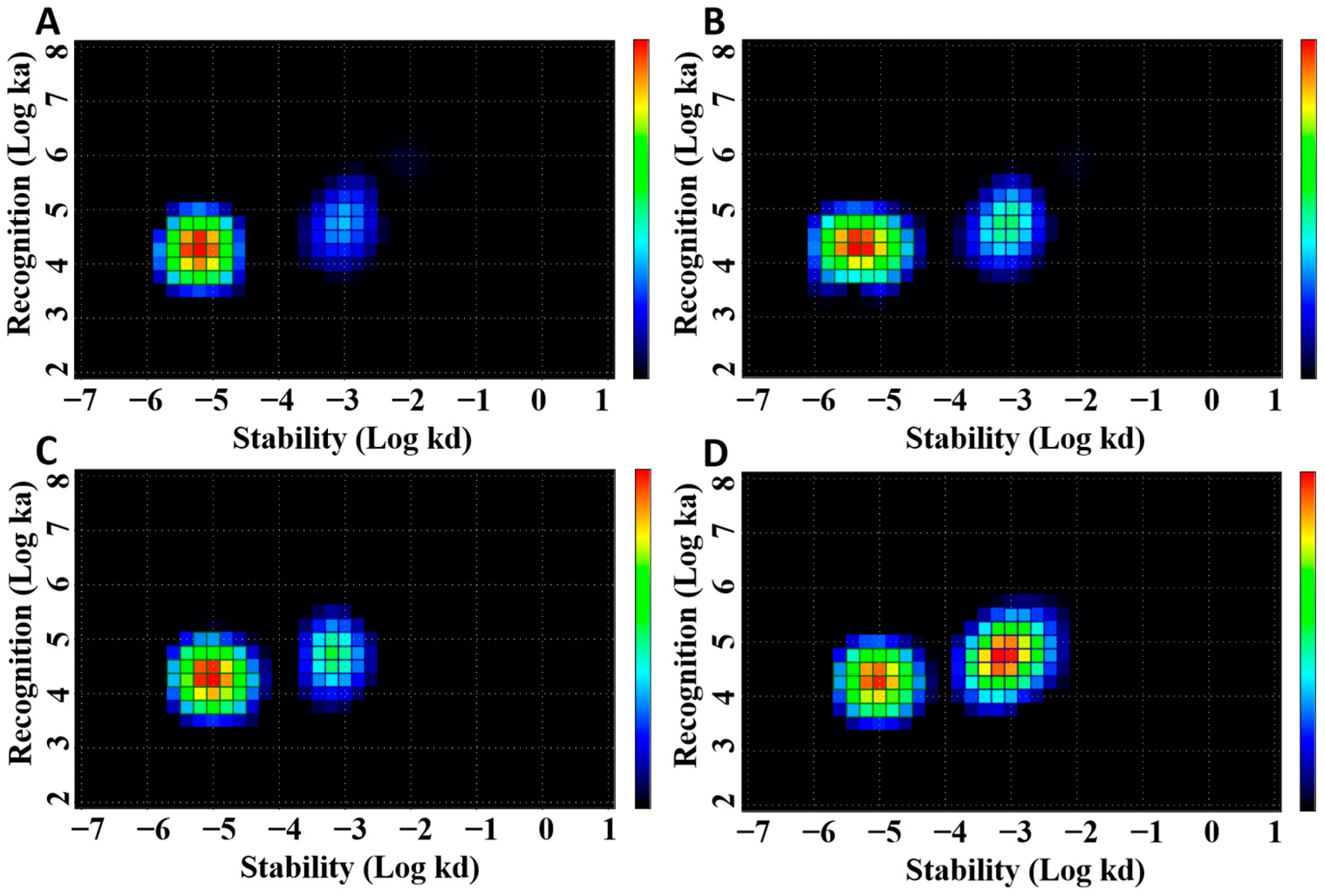 Cancers 15 02409 g002