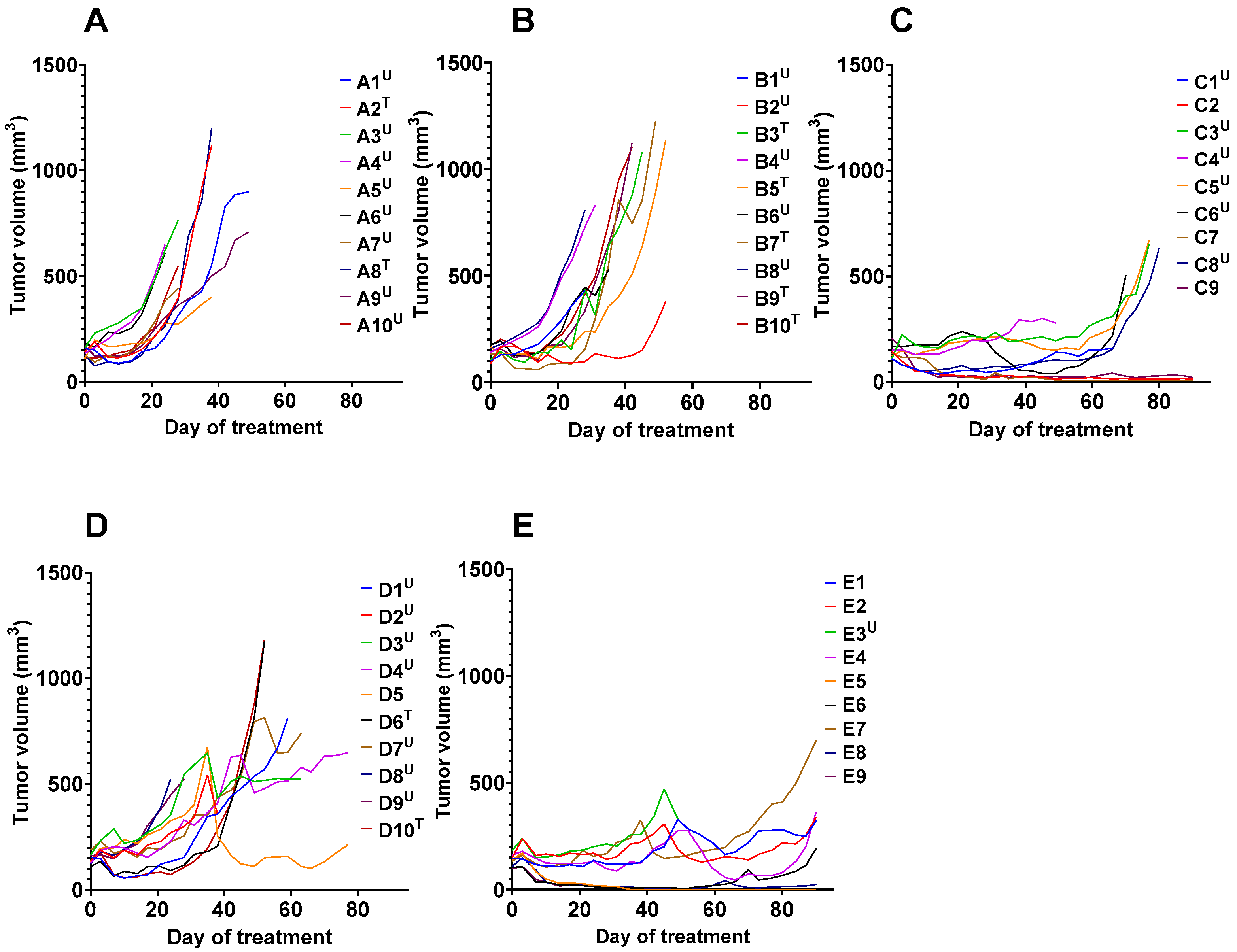 Cancers 15 02409 g004