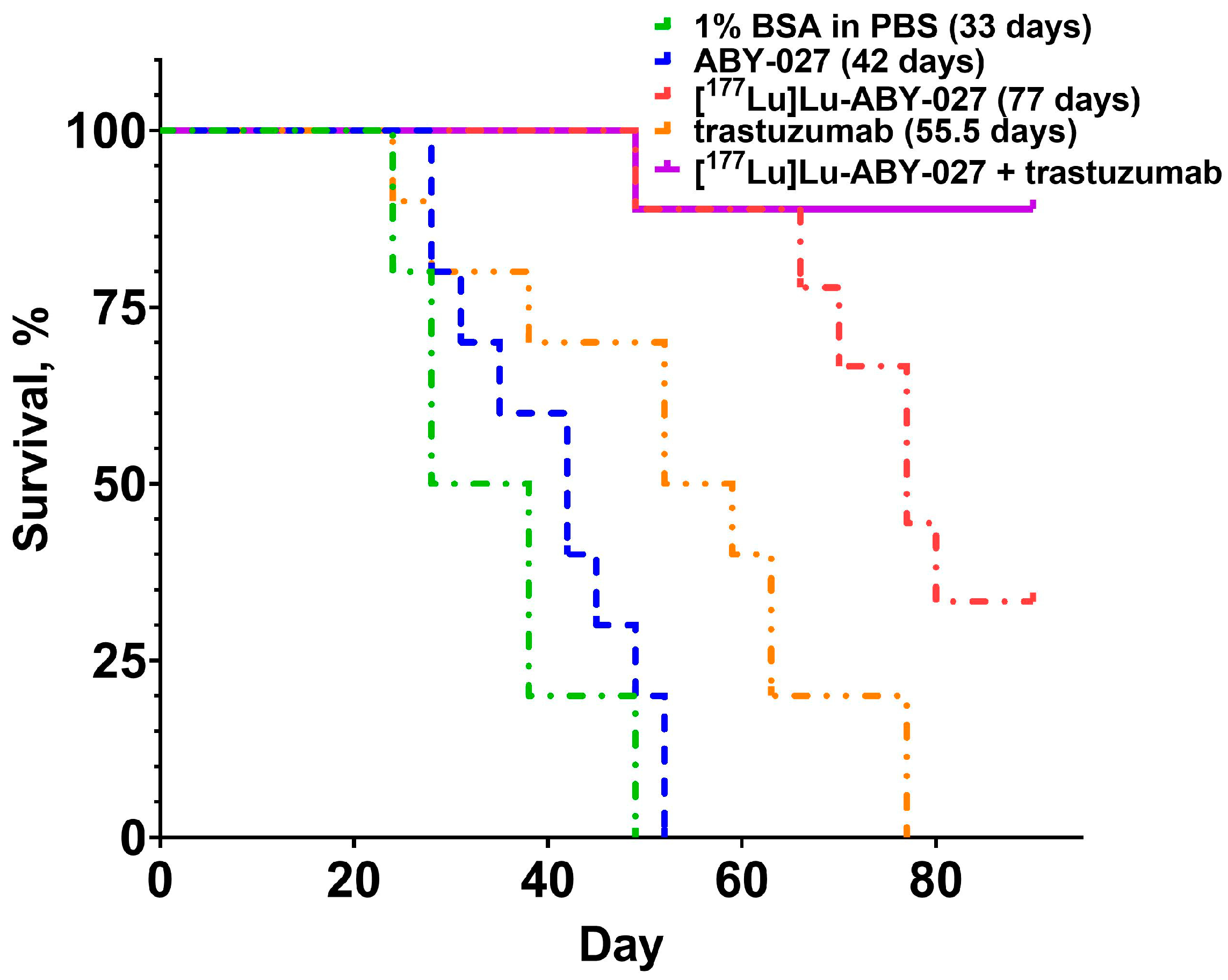 Cancers 15 02409 g005