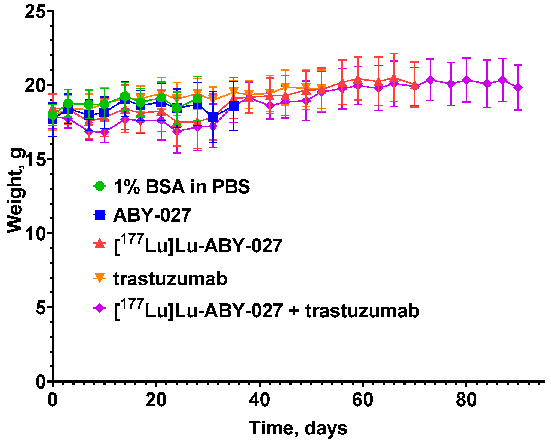Cancers 15 02409 g007