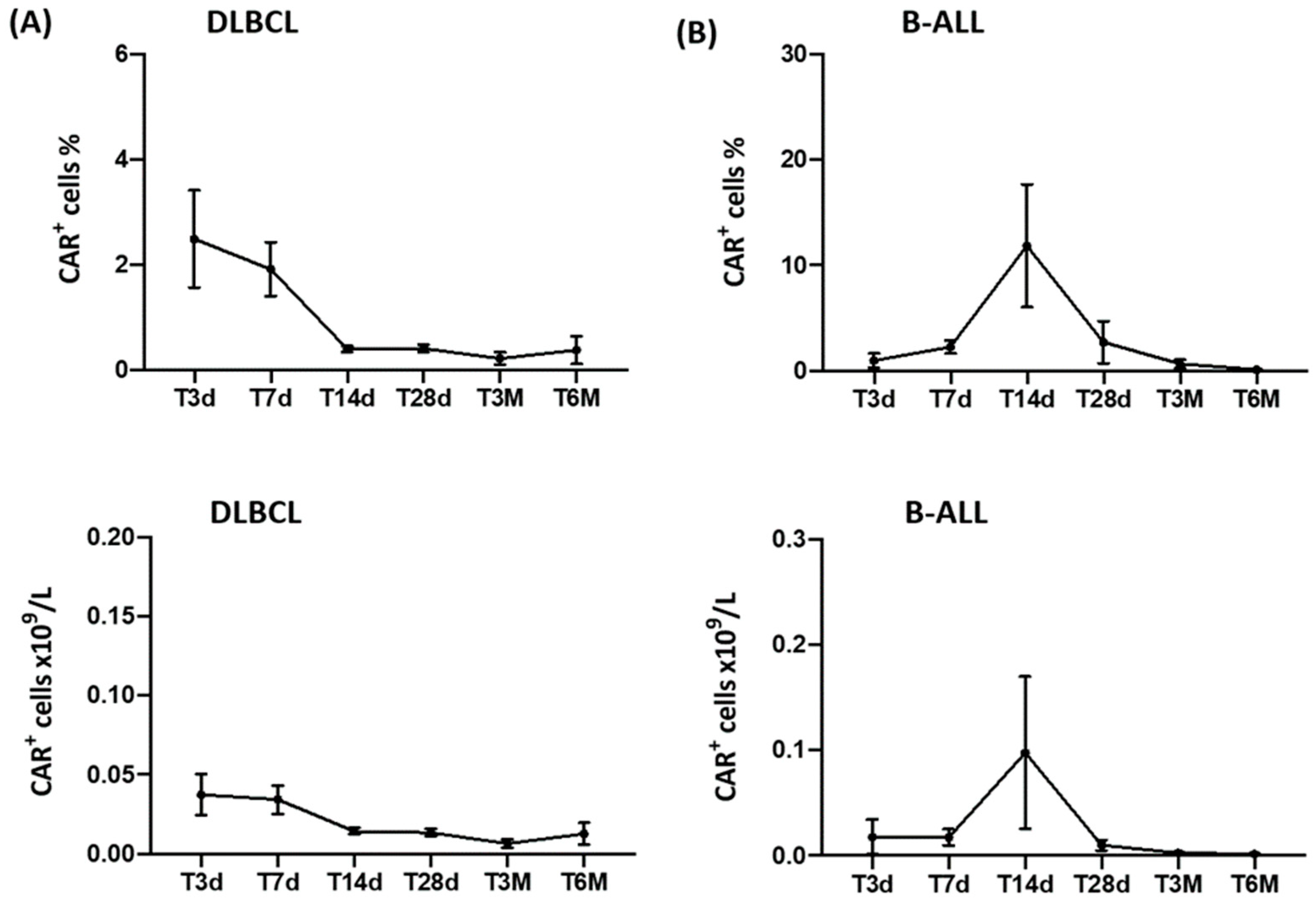Cancers 15 02411 g001