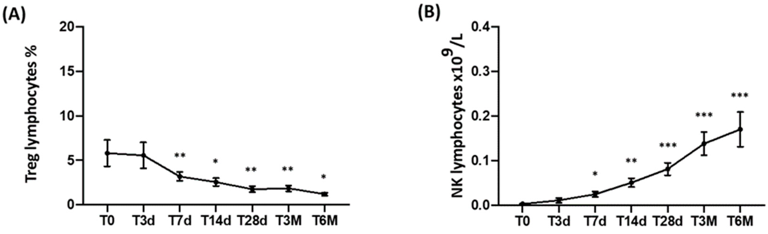 Cancers 15 02411 g003