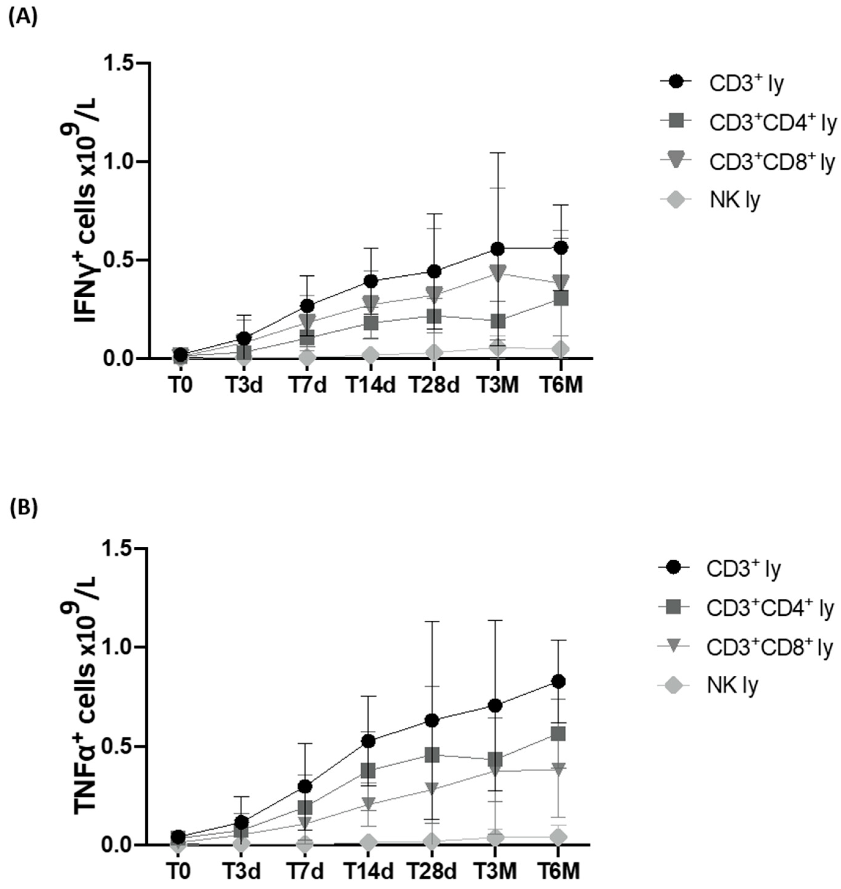Cancers 15 02411 g004
