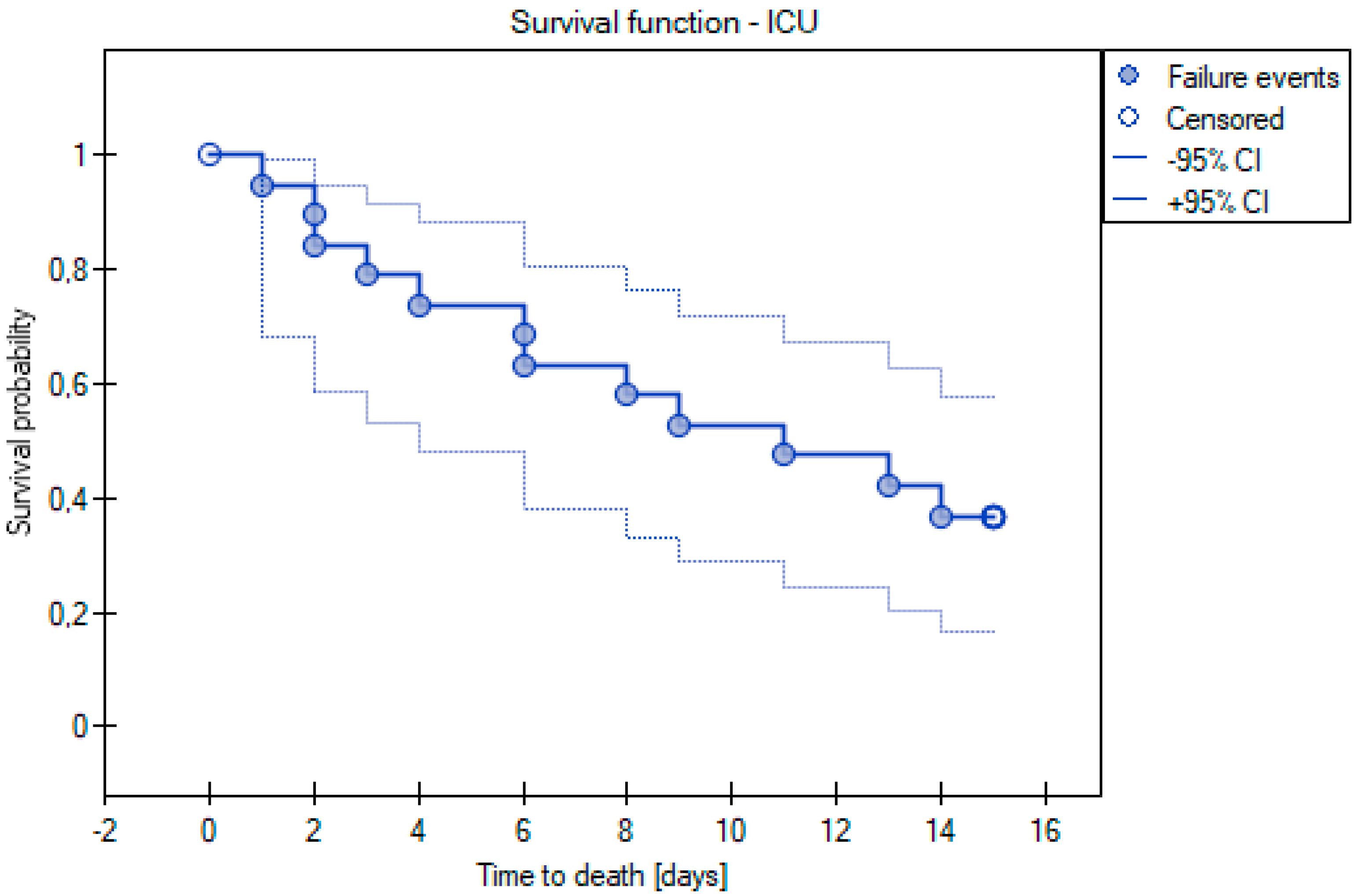 Cancers 15 02417 g004