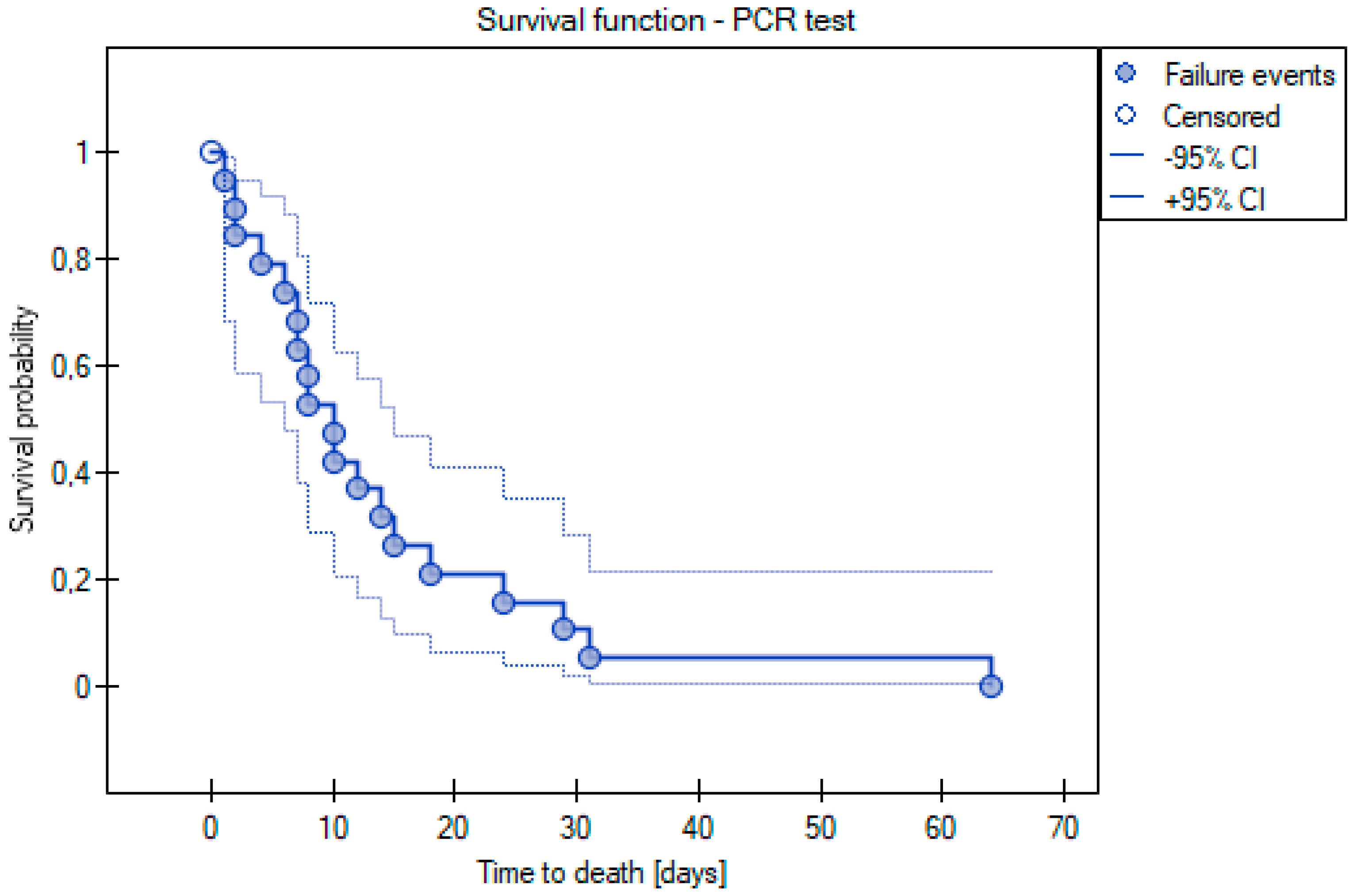 Cancers 15 02417 g005