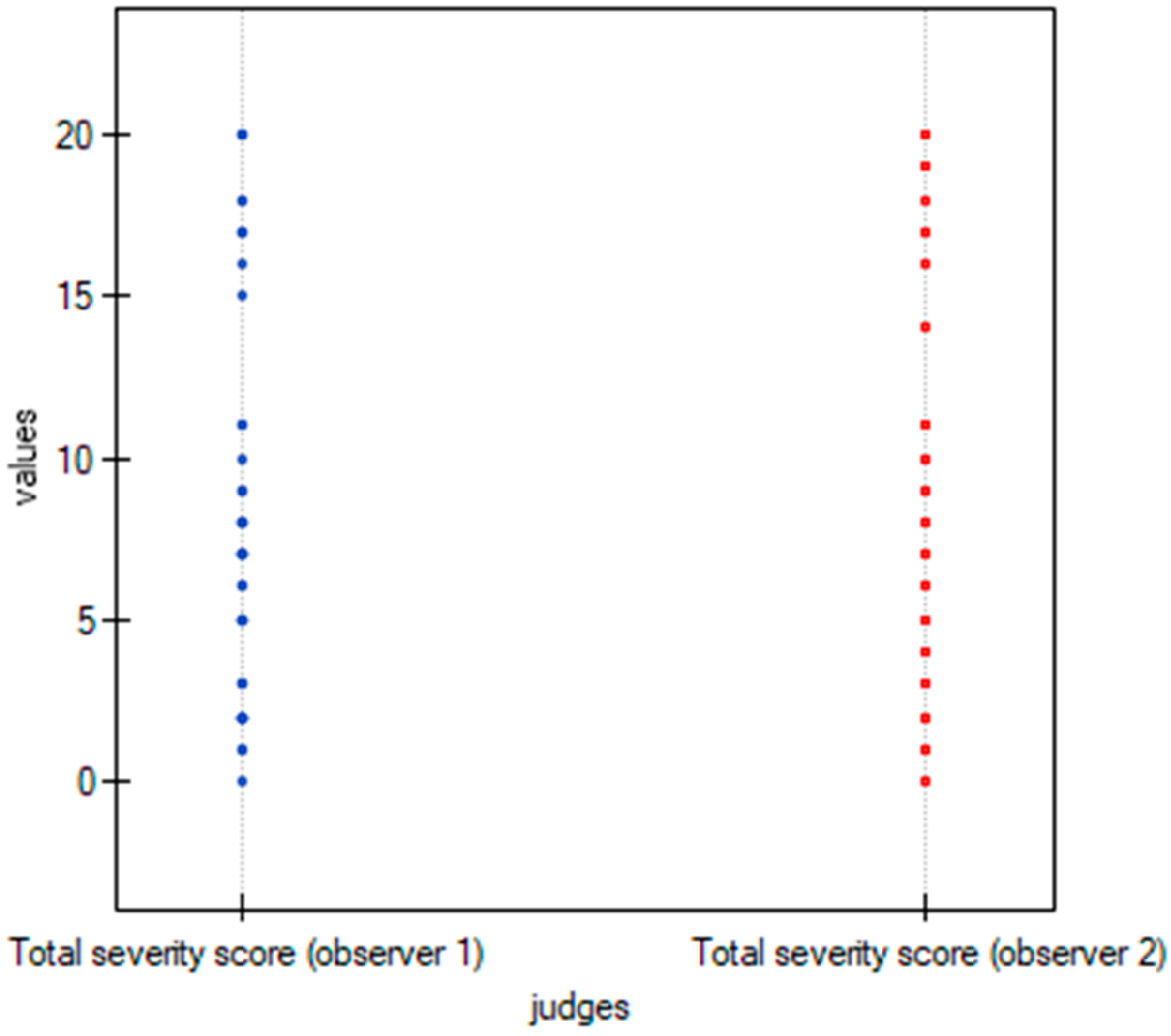 Cancers 15 02417 g010