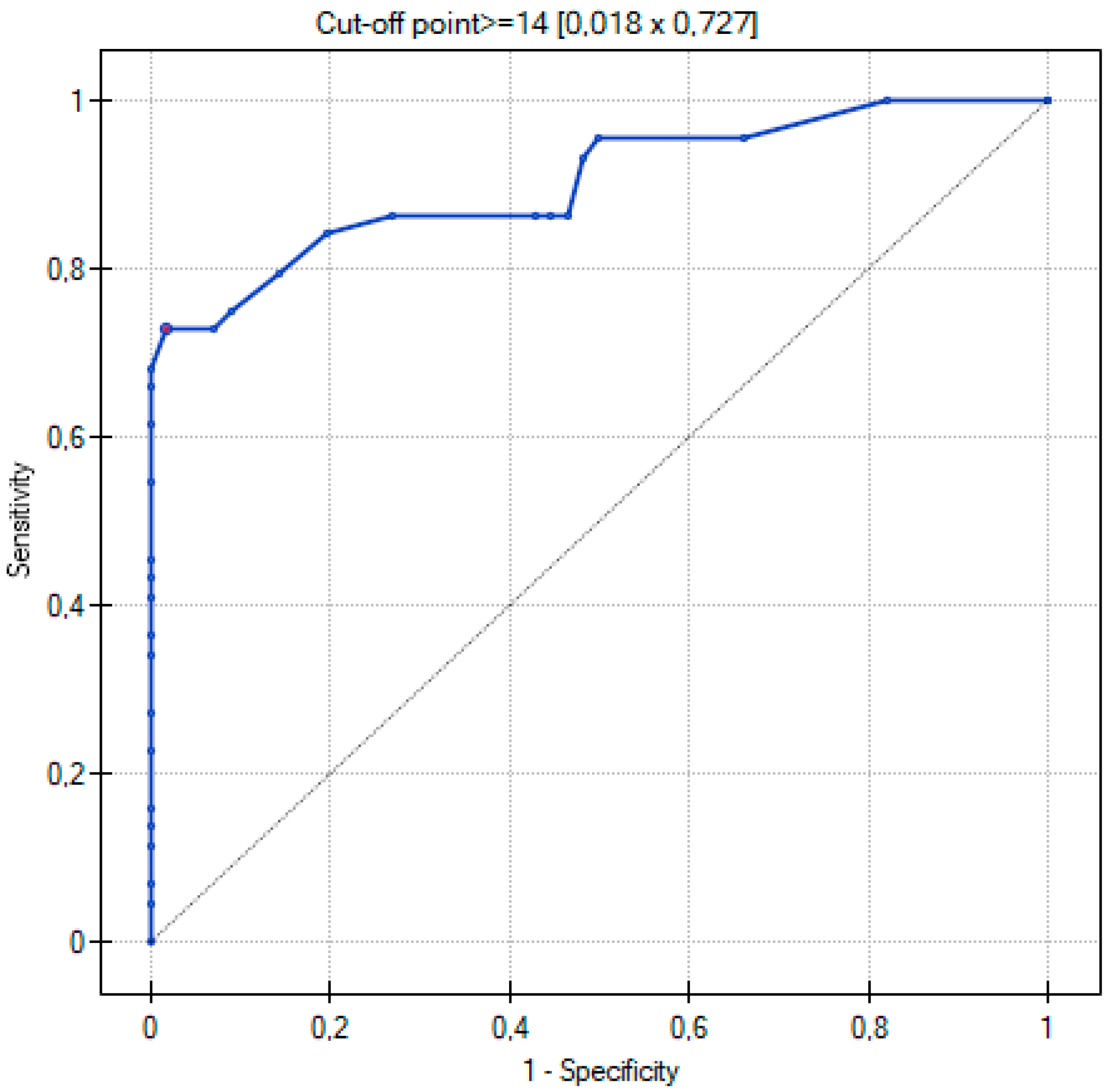 Cancers 15 02417 g011
