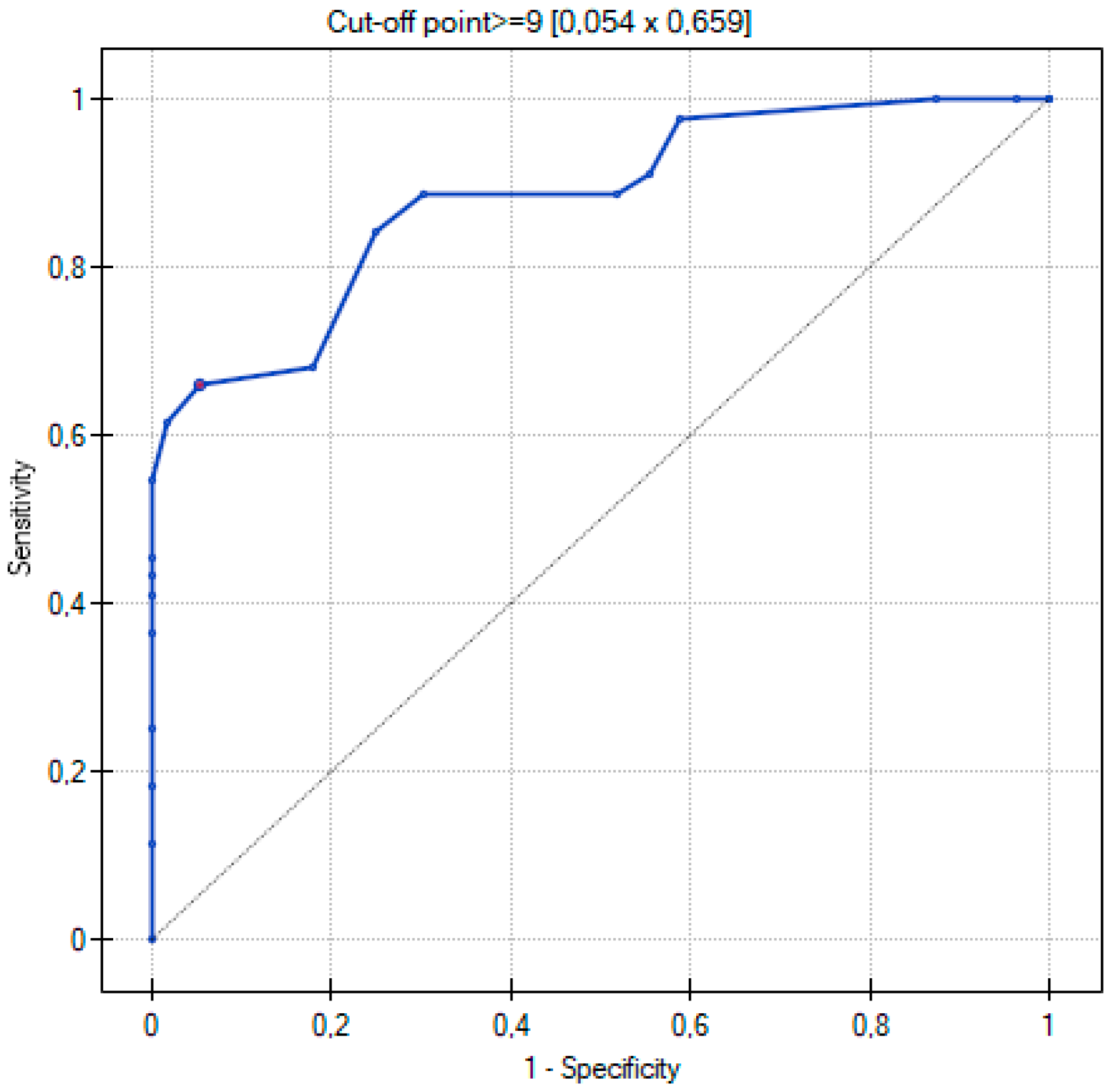 Cancers 15 02417 g013