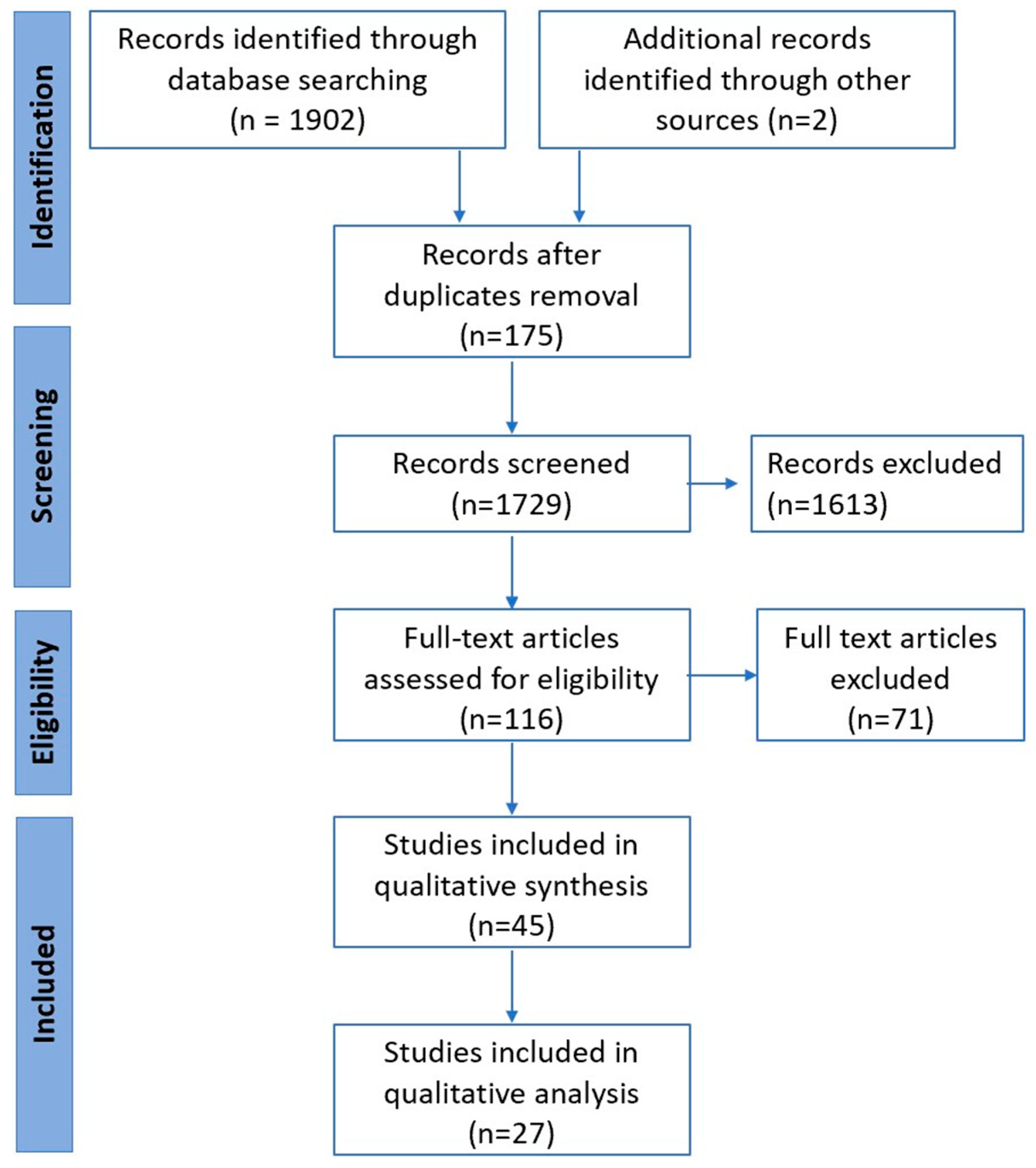 Cancers 15 02425 g001 Cancers 15 02425 g001