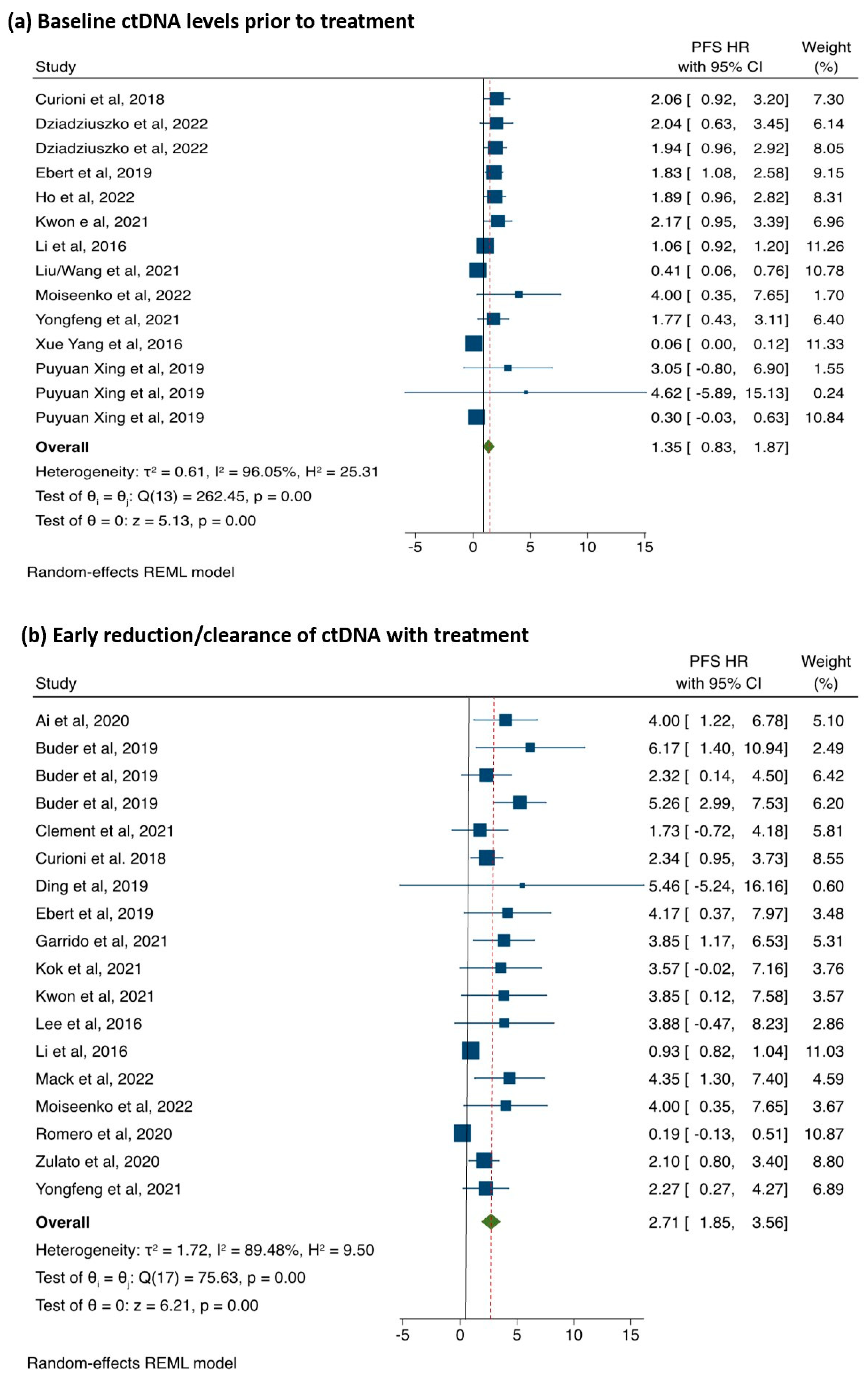 Cancers 15 02425 g002 Cancers 15 02425 g002