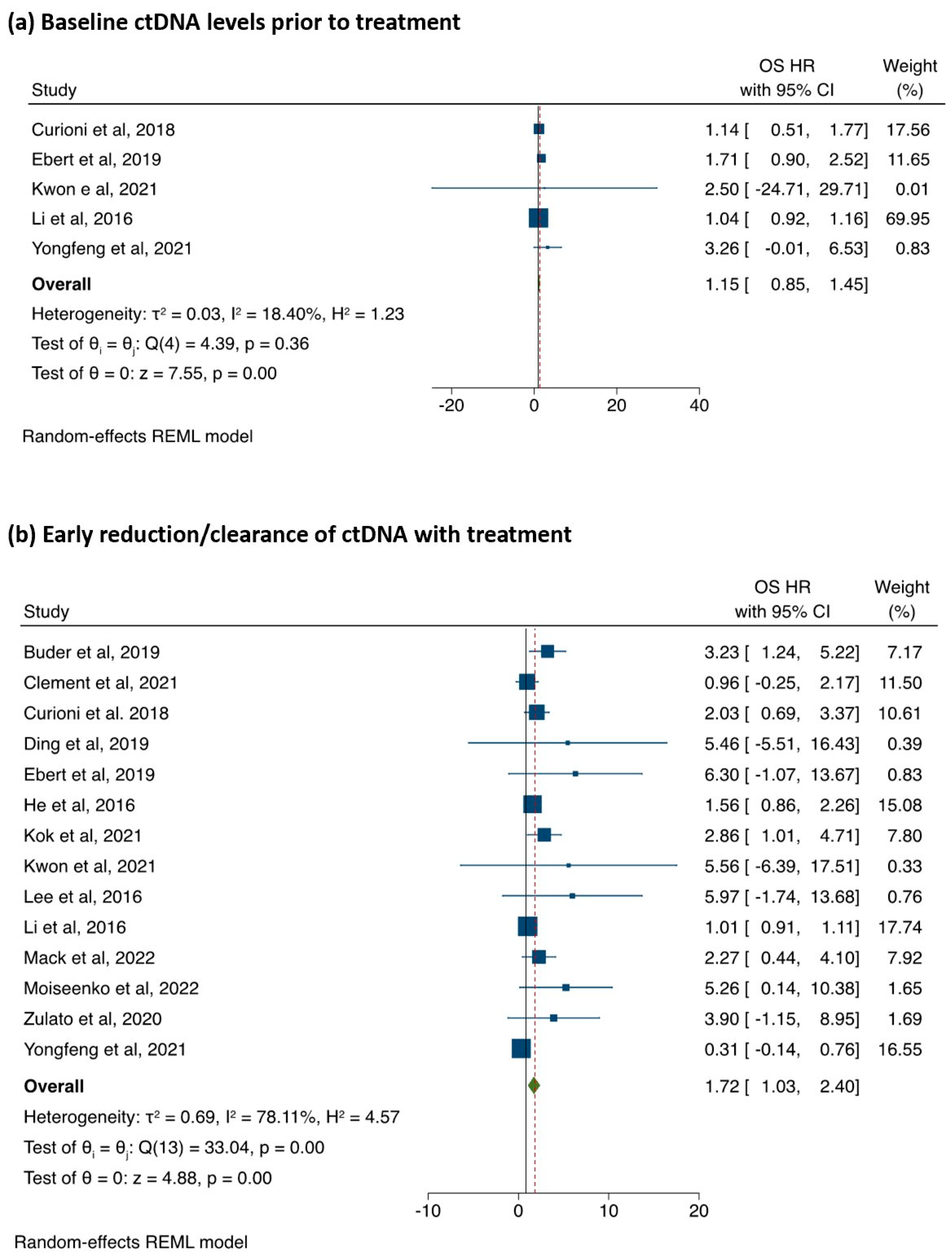 Cancers 15 02425 g003 Cancers 15 02425 g003