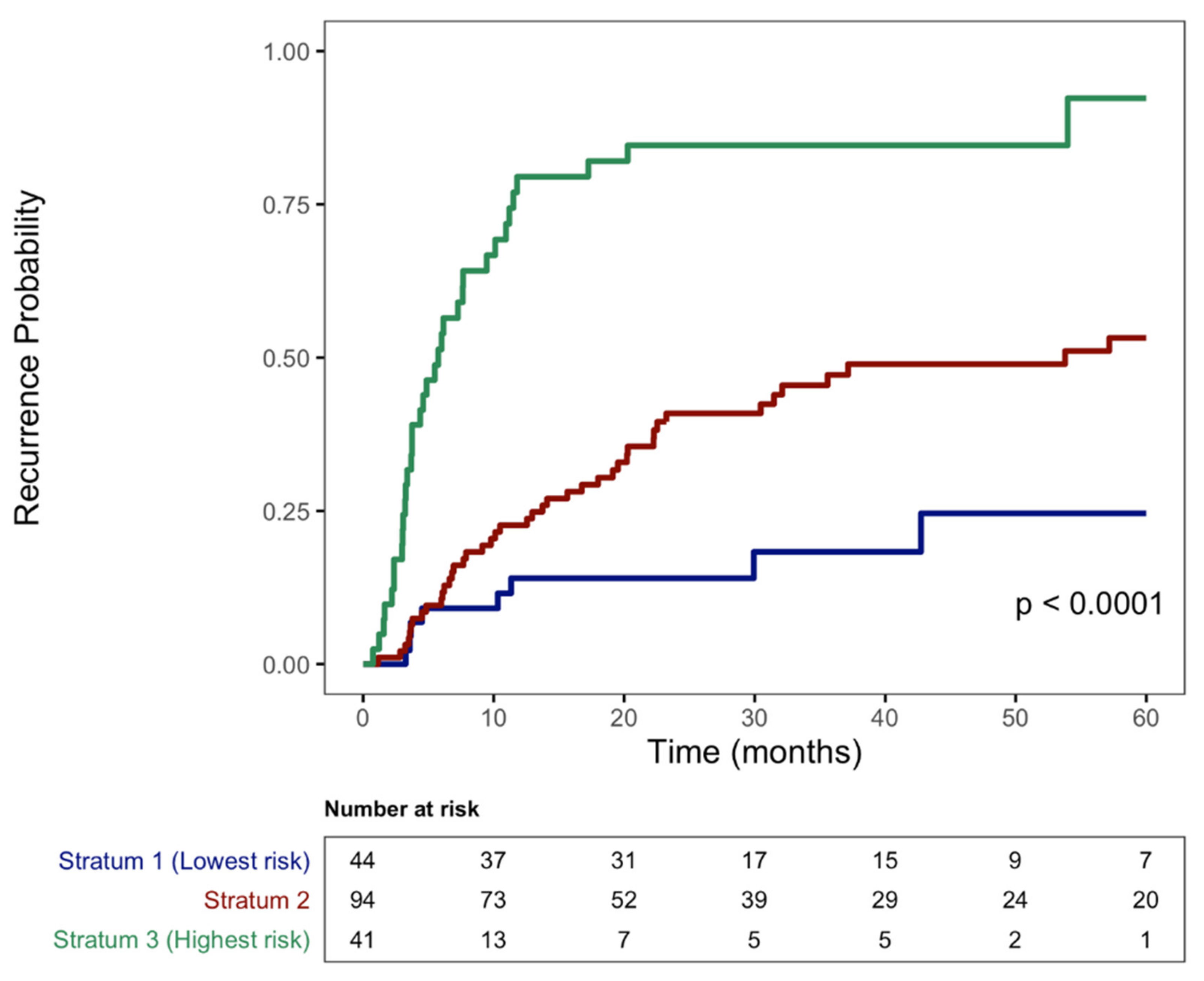 Cancers 15 02433 g001 Cancers 15 02433 g001
