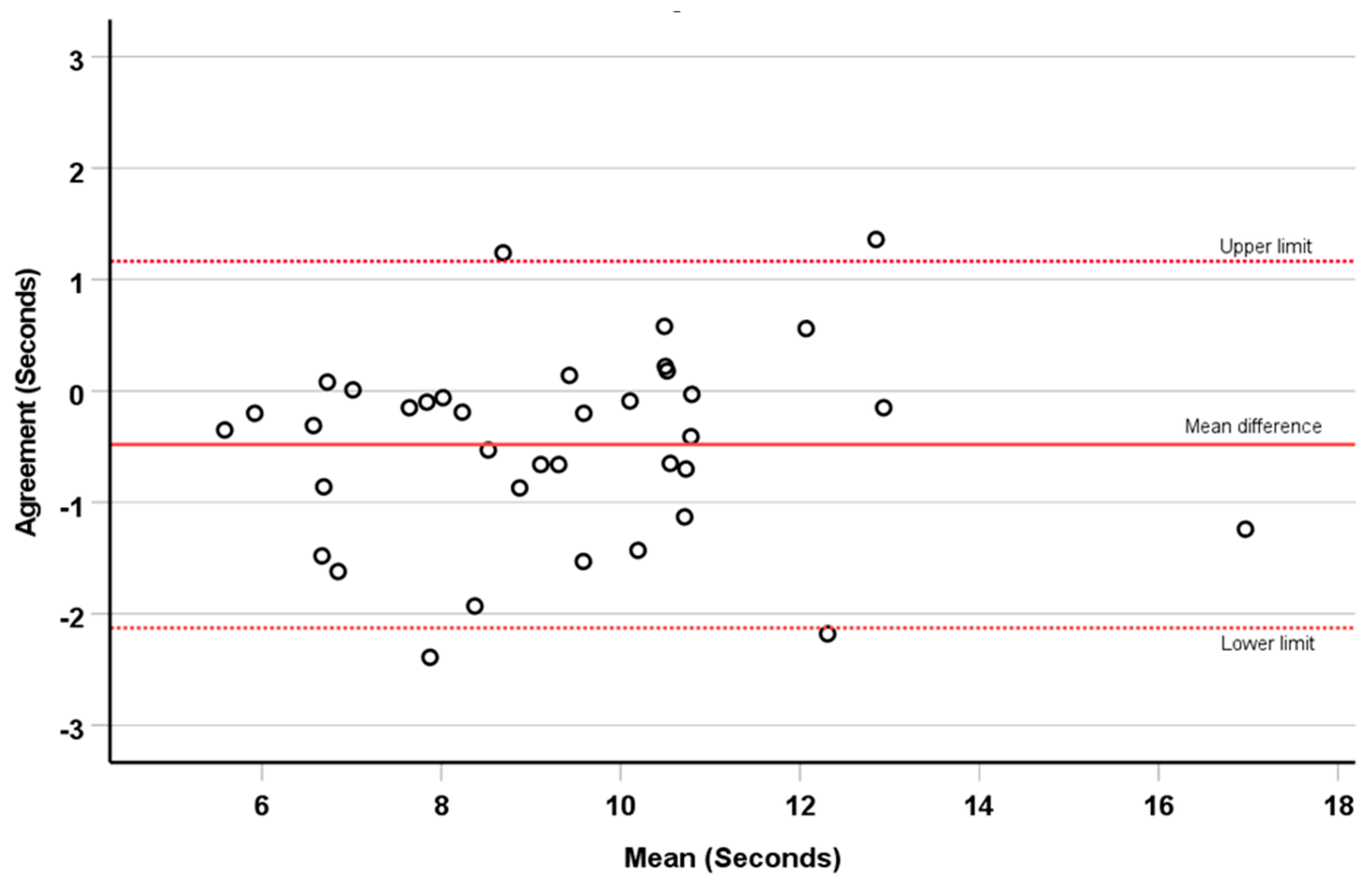 Cancers 15 02434 g002