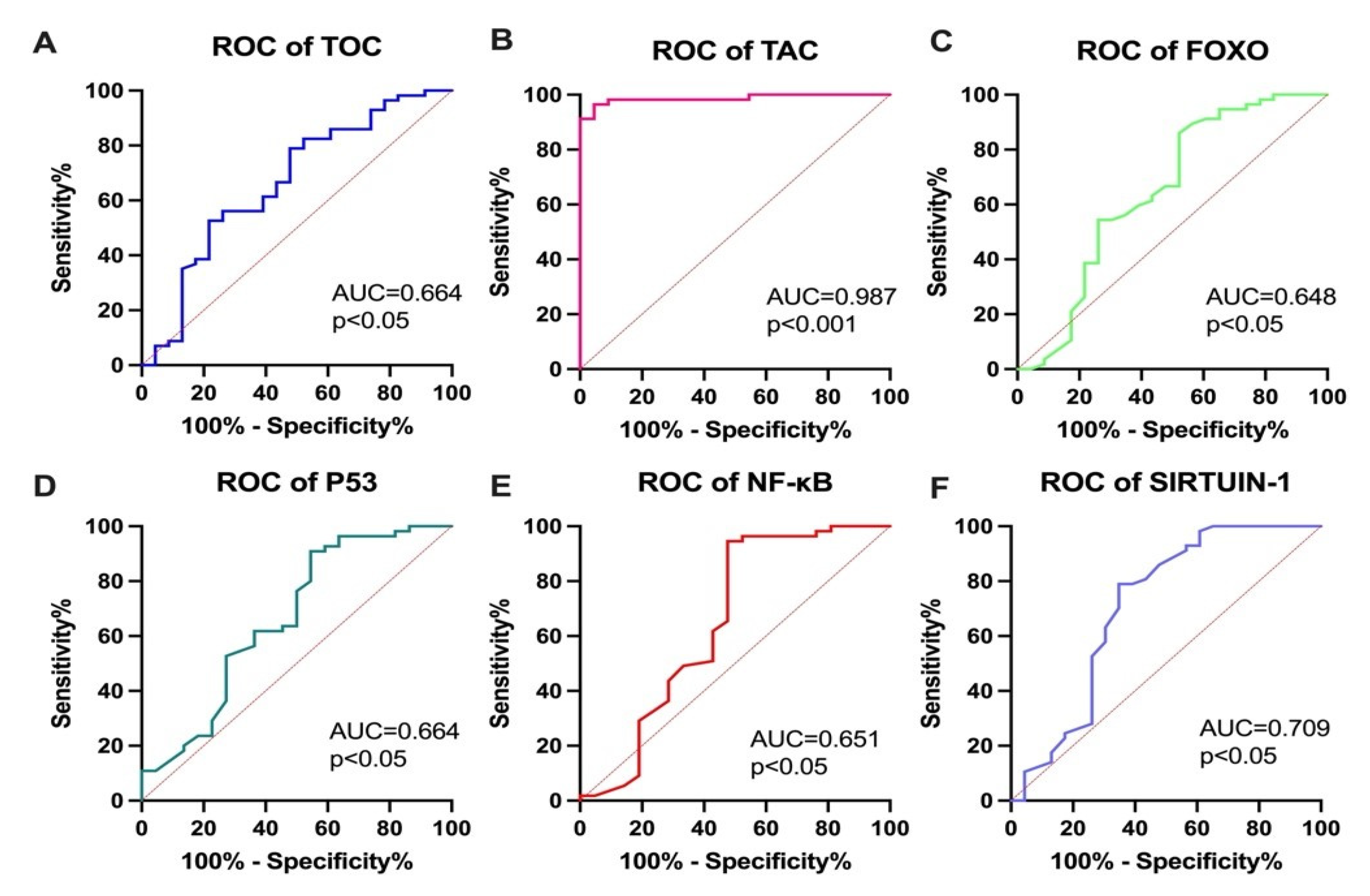 Cancers 15 02436 g003