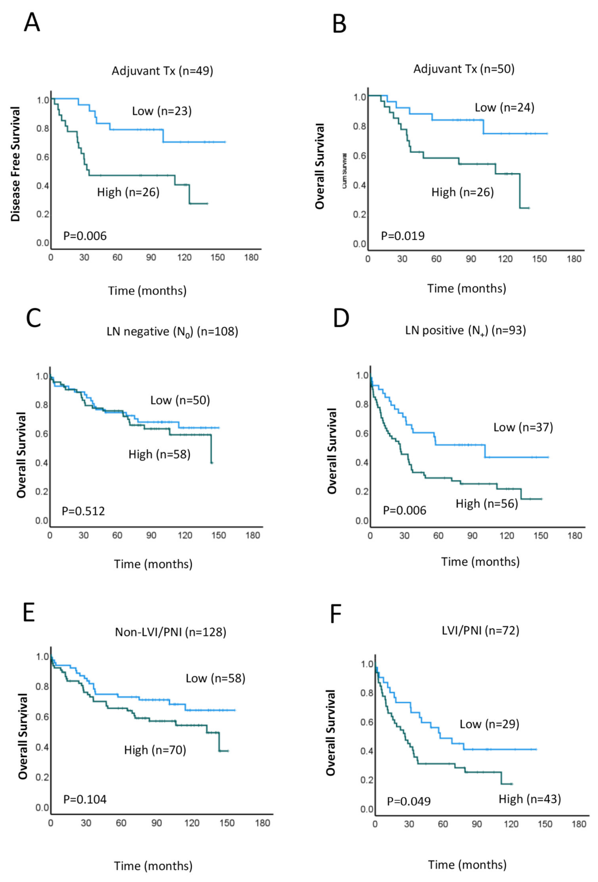 Cancers 15 02438 g003
