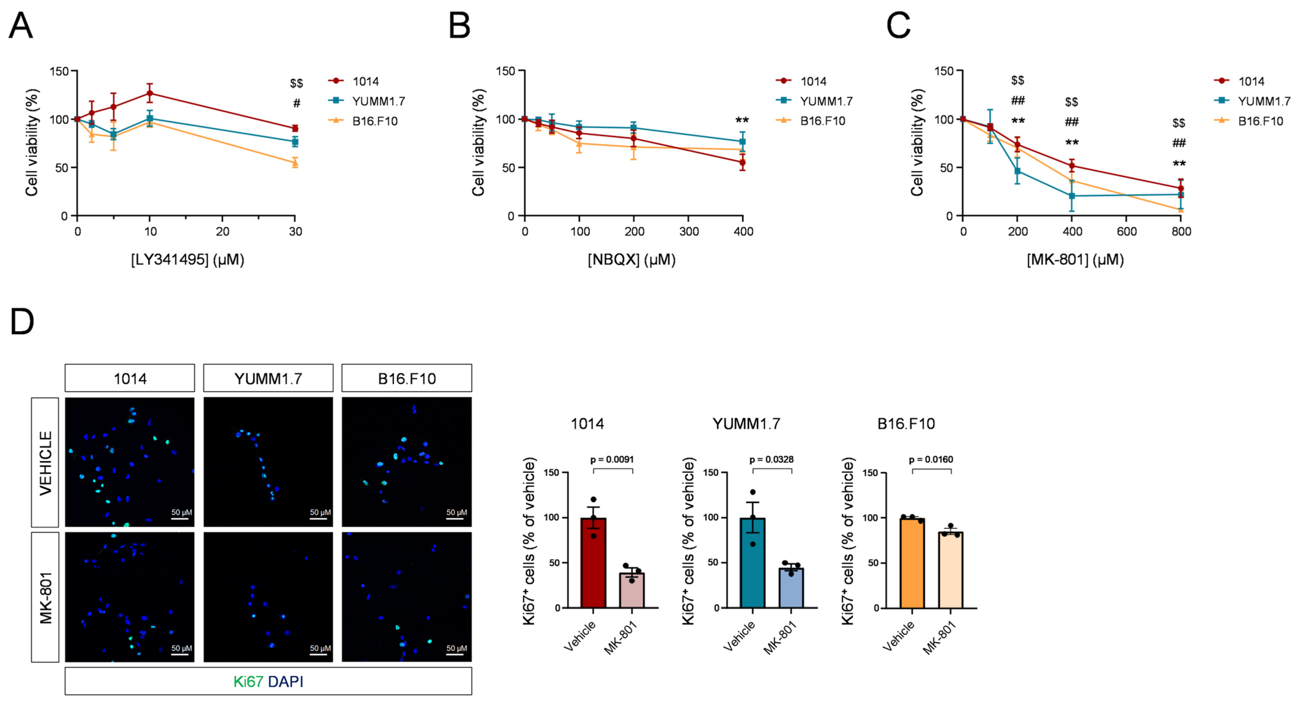 Cancers 15 02439 g003