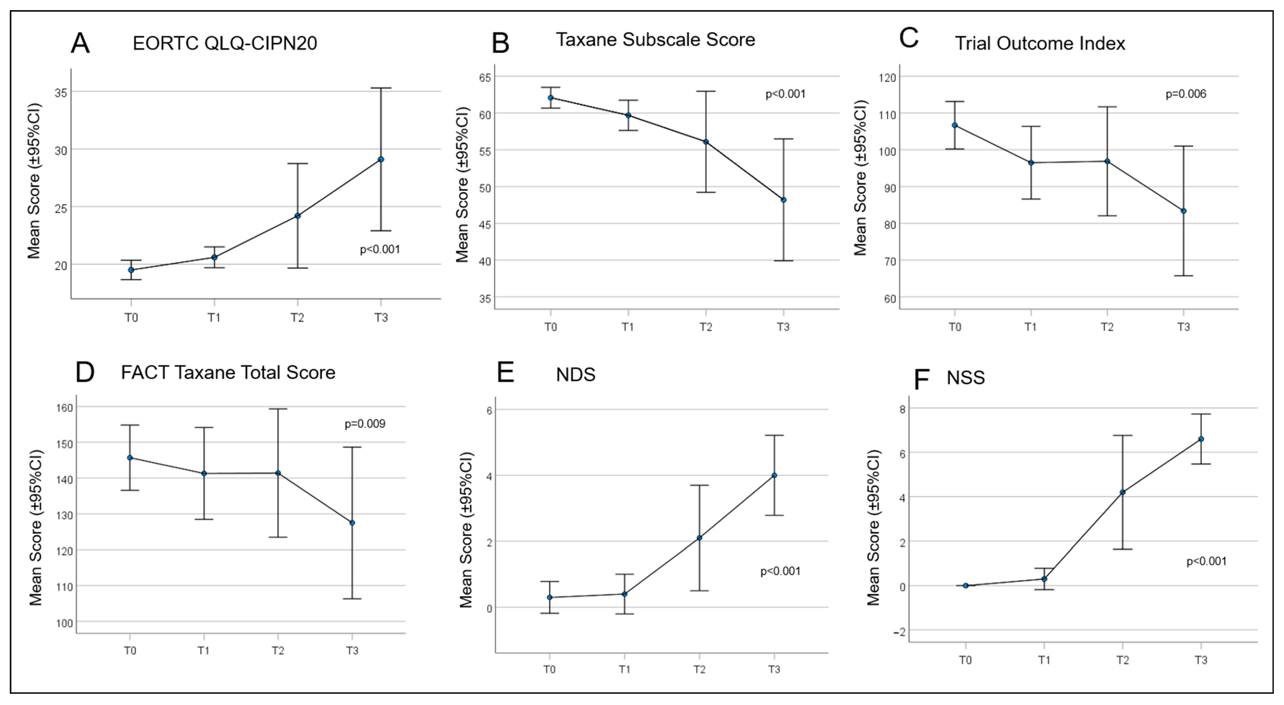 Cancers 15 02444 g004 Cancers 15 02444 g004