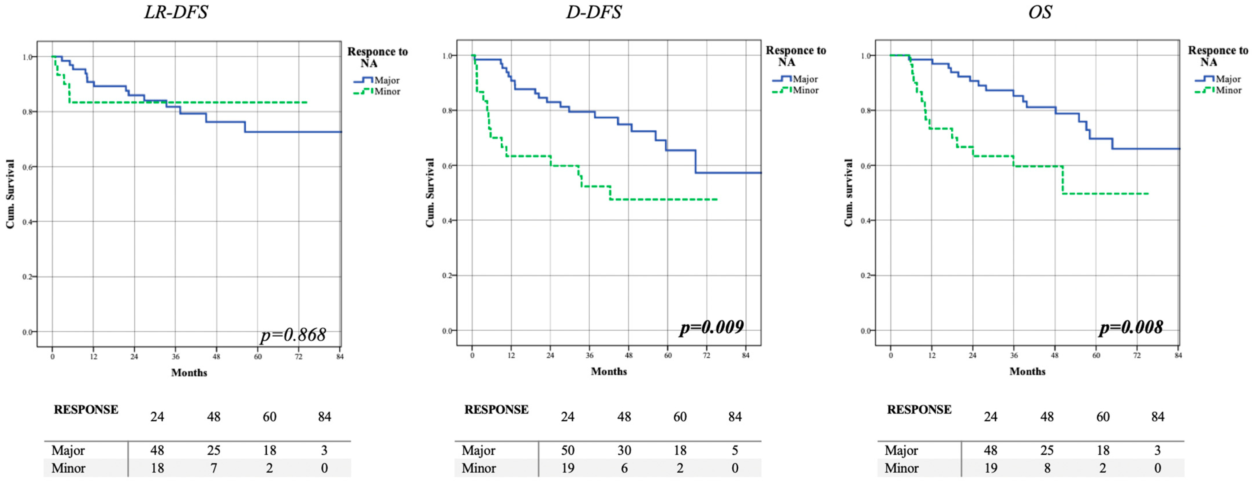 Cancers 15 02450 g002