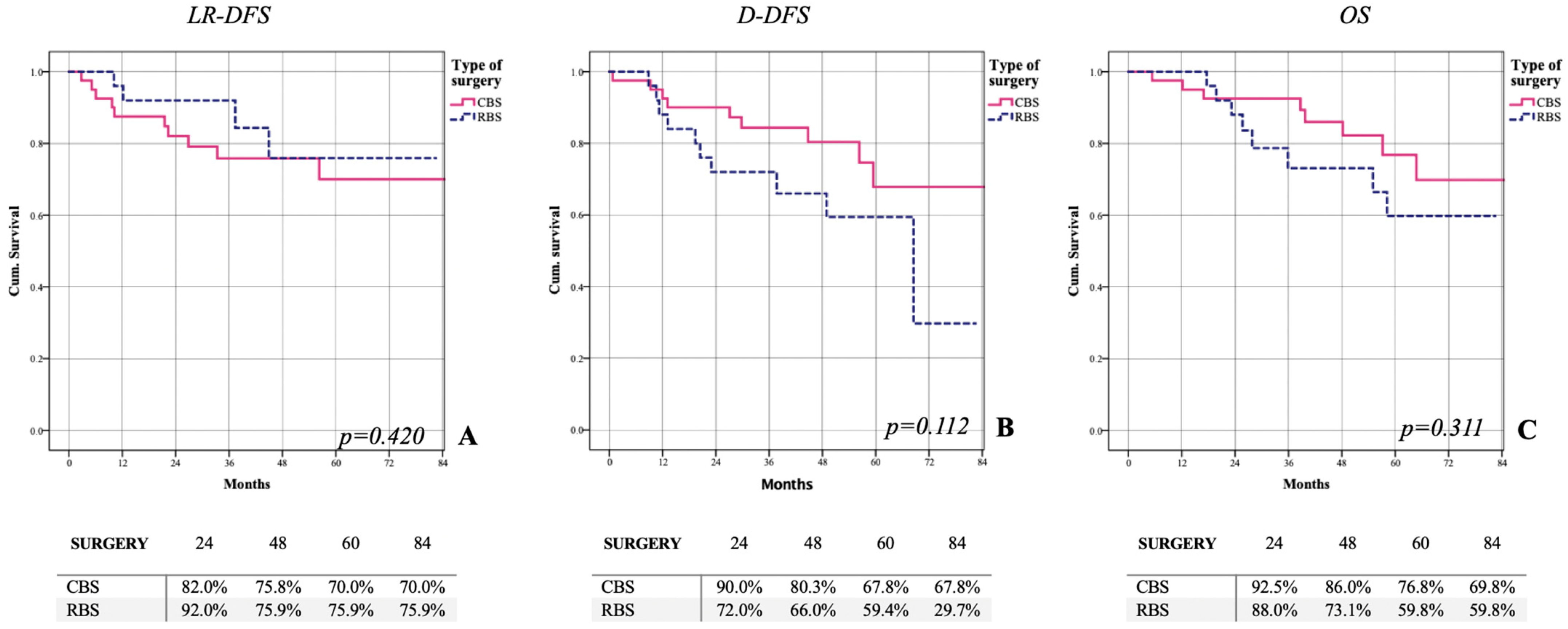 Cancers 15 02450 g003