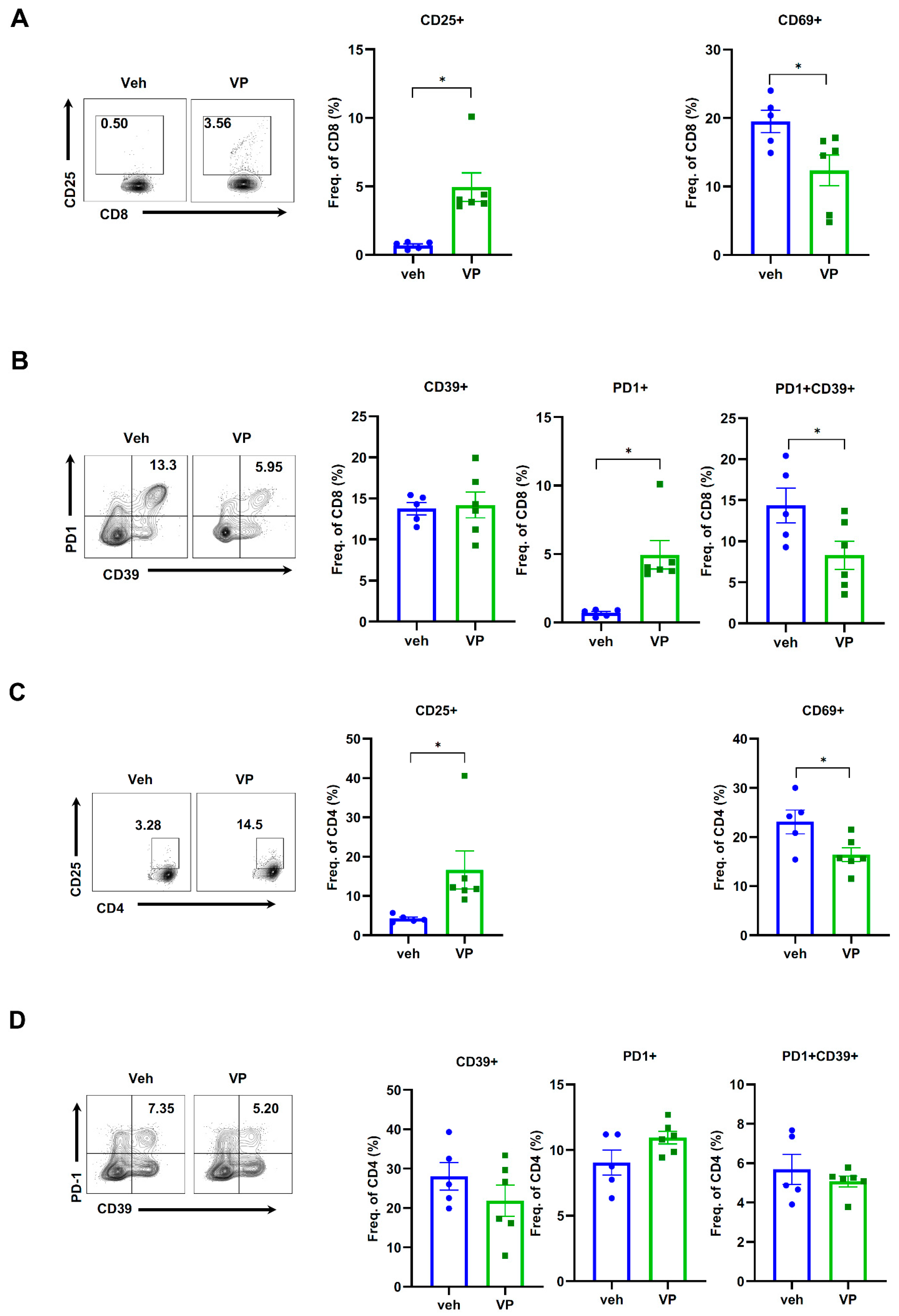 Cancers 15 02454 g003