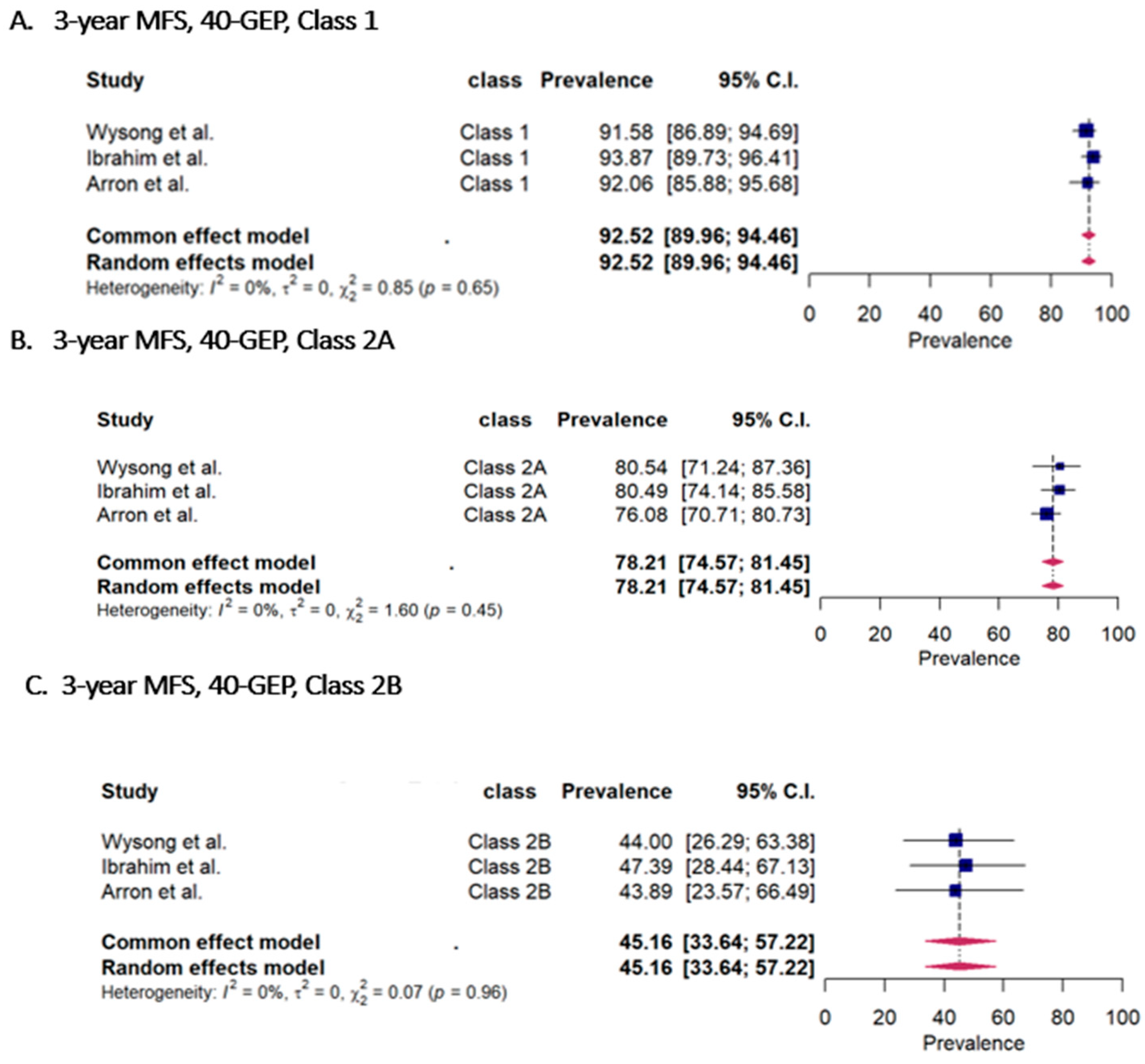 Cancers 15 02456 g002 Cancers 15 02456 g002