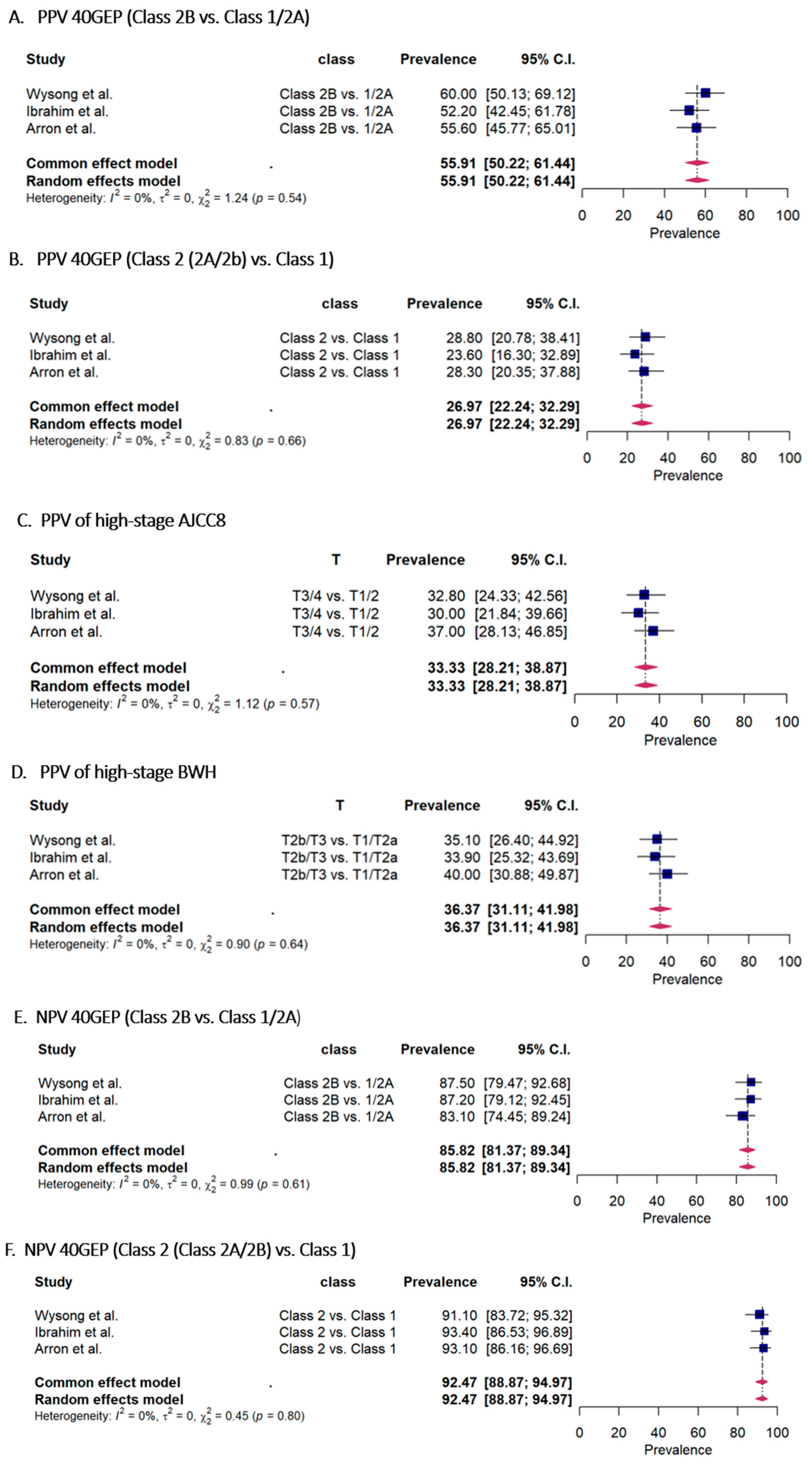 Cancers 15 02456 g003a Cancers 15 02456 g003a