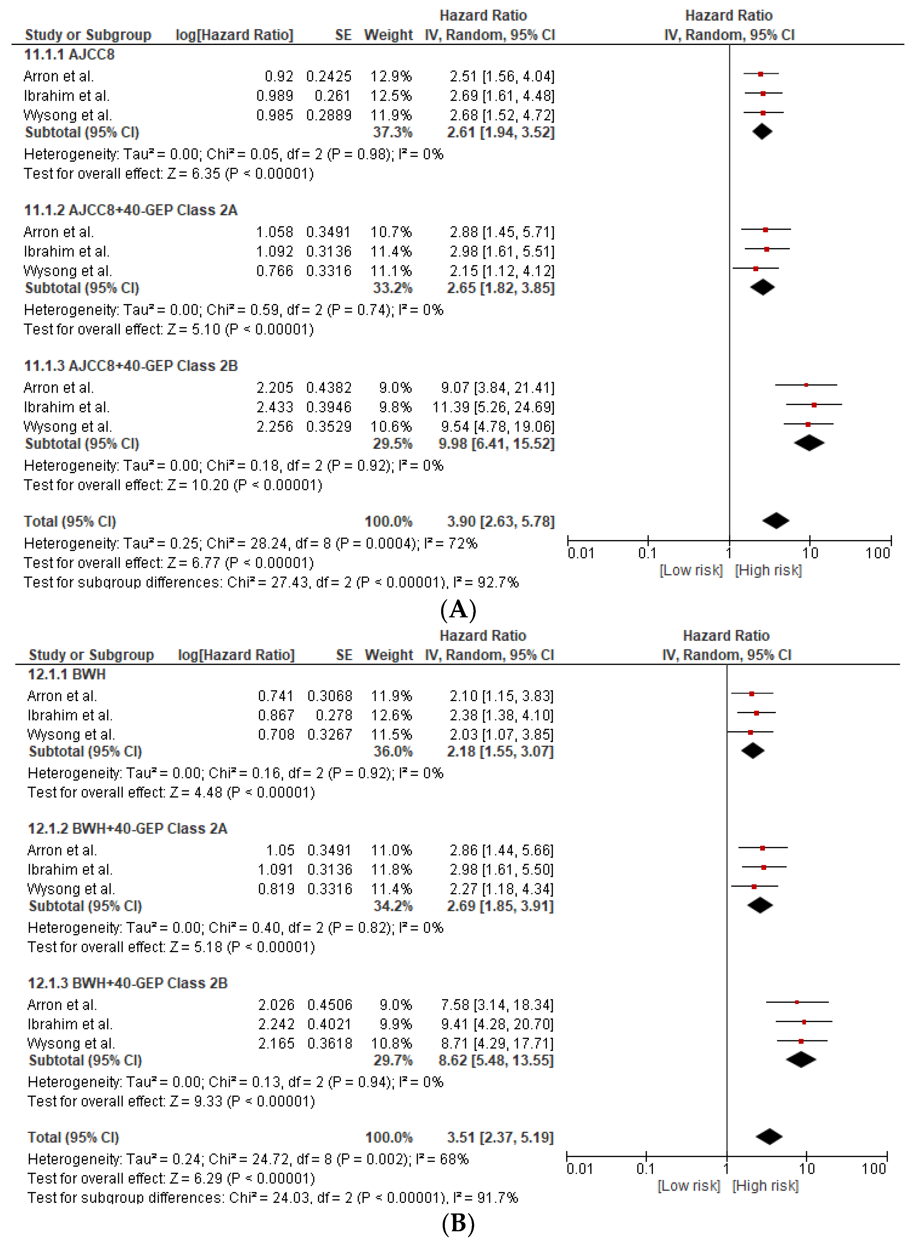 Cancers 15 02456 g004a Cancers 15 02456 g004a