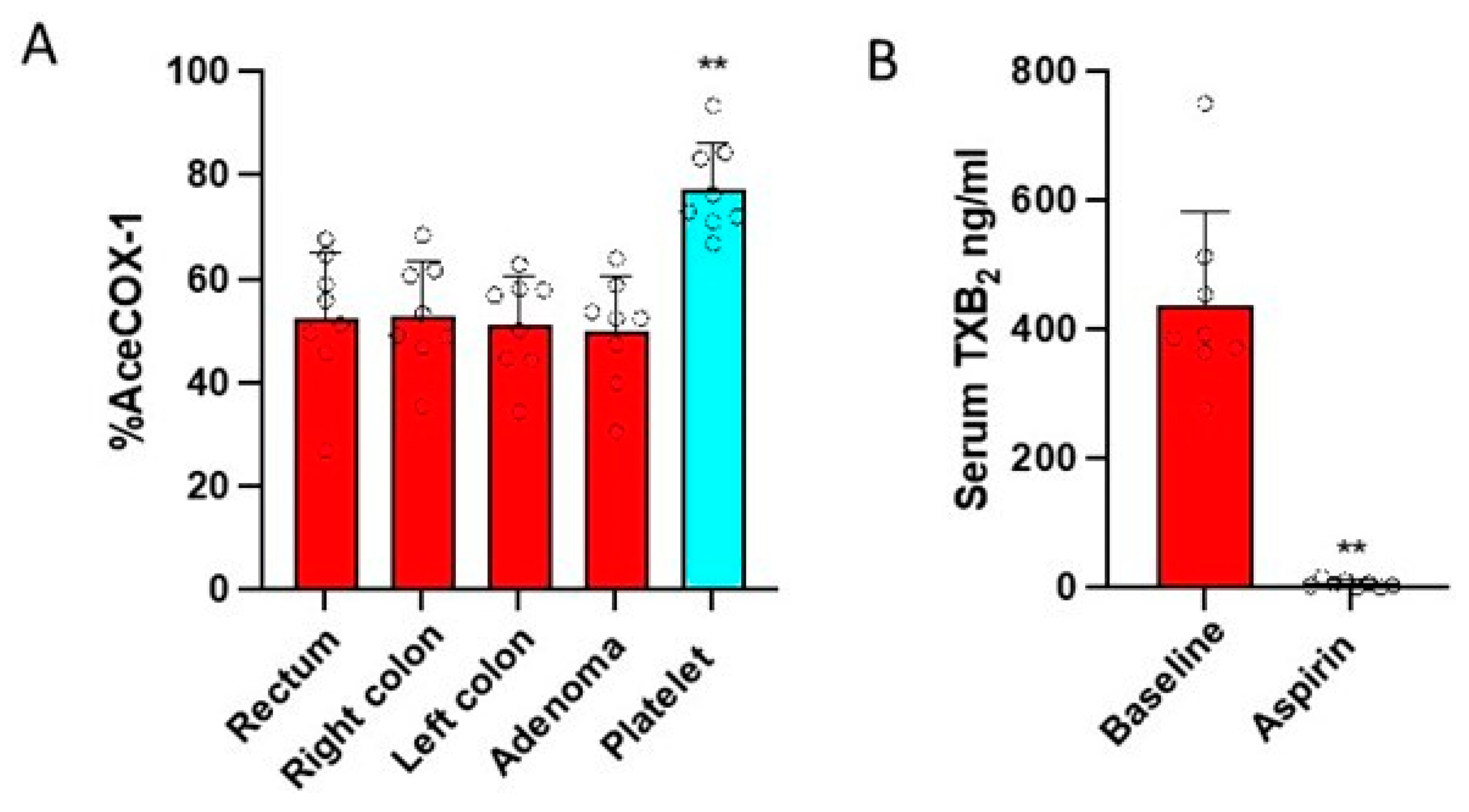 Cancers 15 02457 g003 Cancers 15 02457 g003