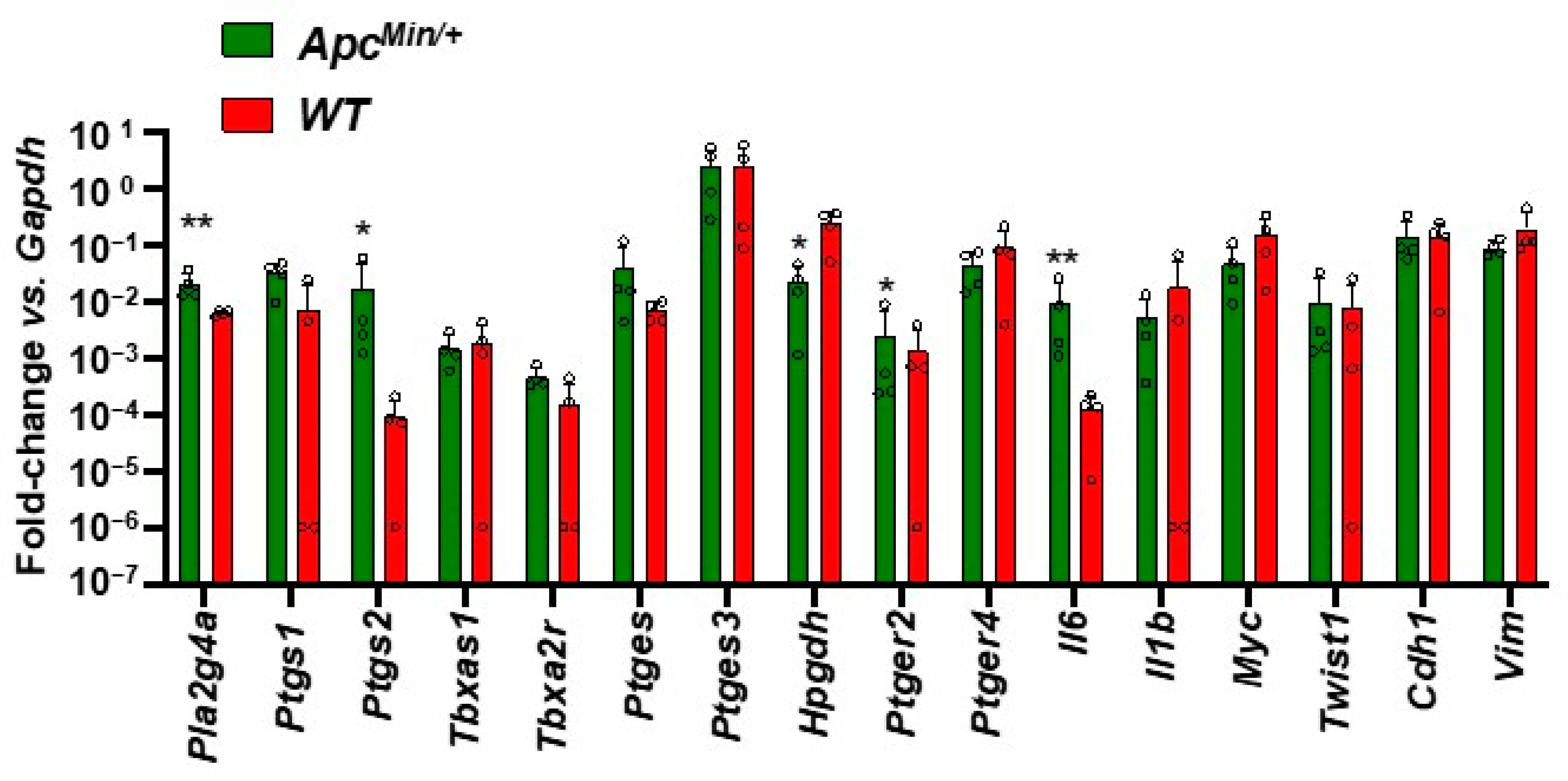 Cancers 15 02457 g006 Cancers 15 02457 g006